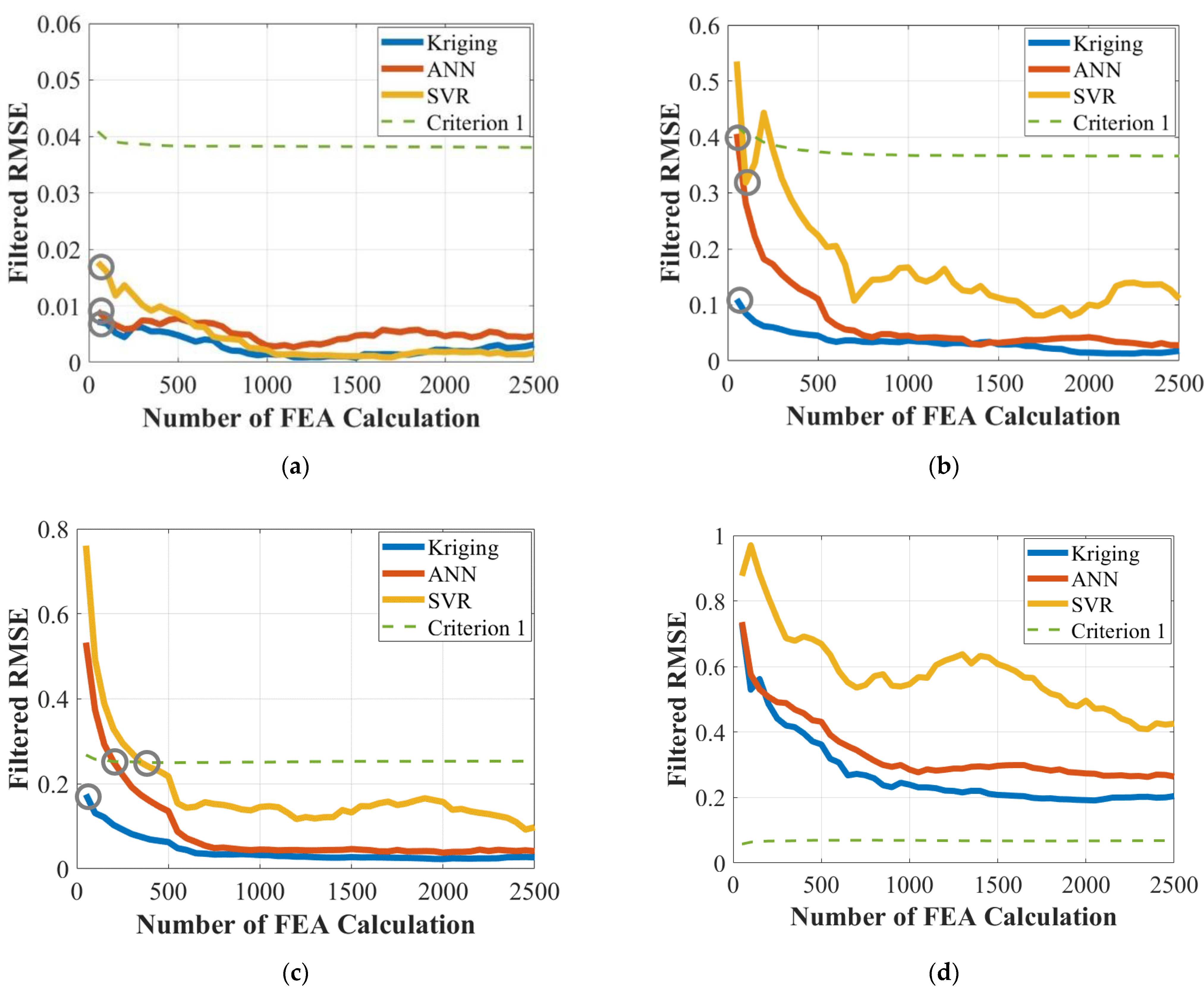 Energies 16 00392 g009 Energies 16 00392 g009
