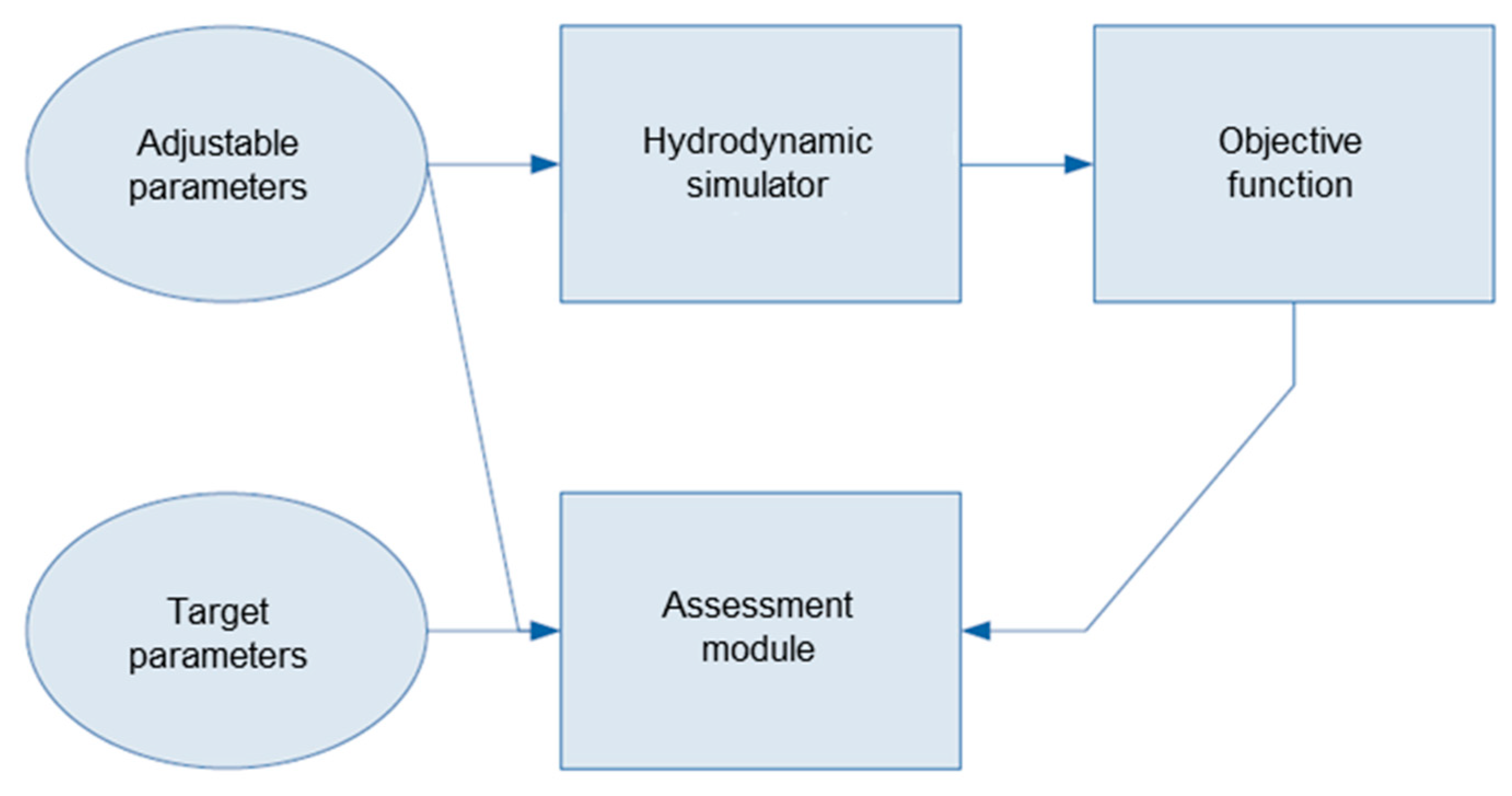 Energies 16 00400 g003