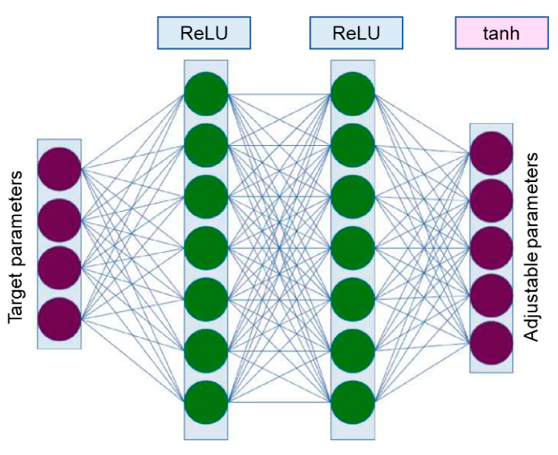 Energies 16 00400 g005