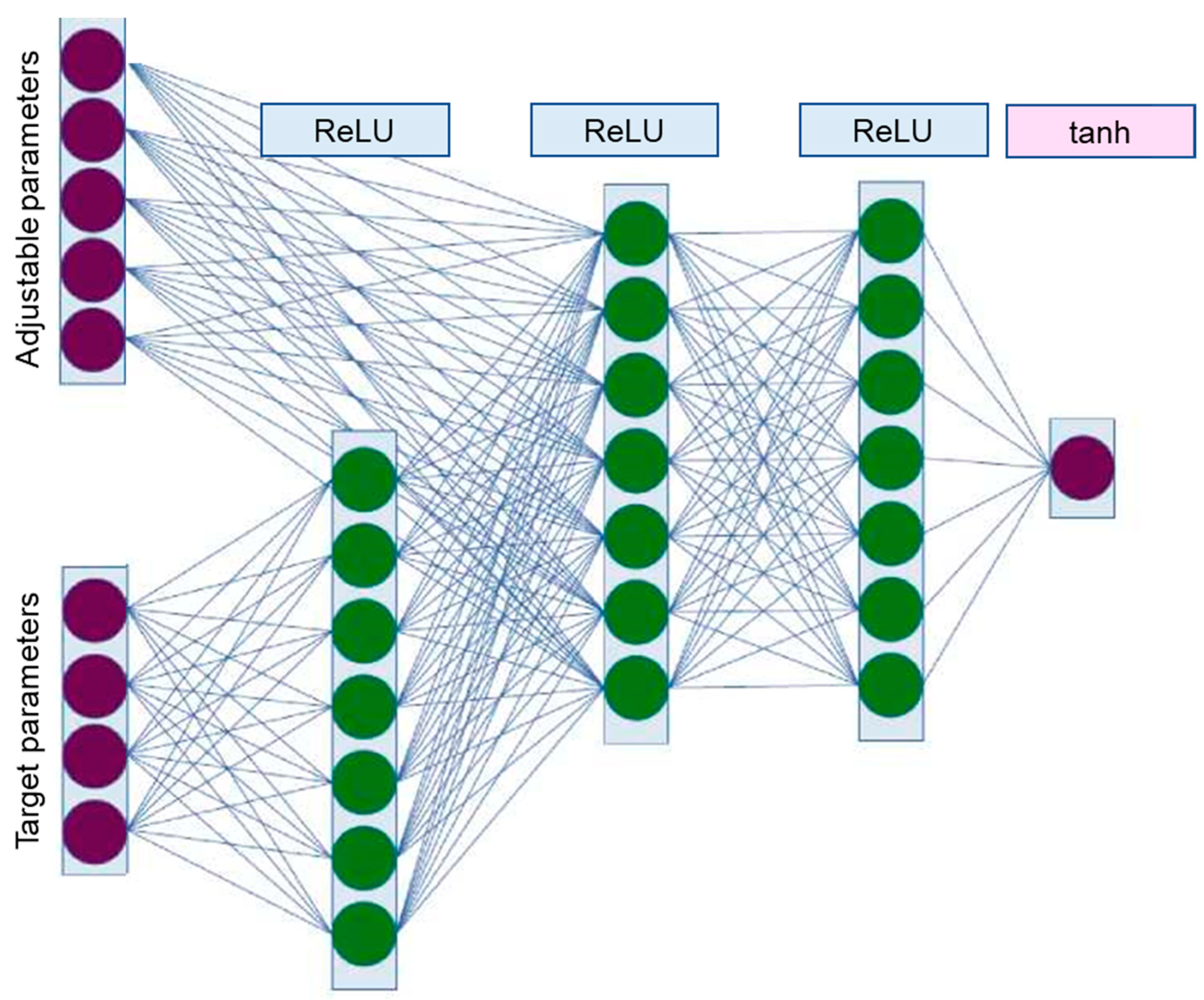 Energies 16 00400 g006