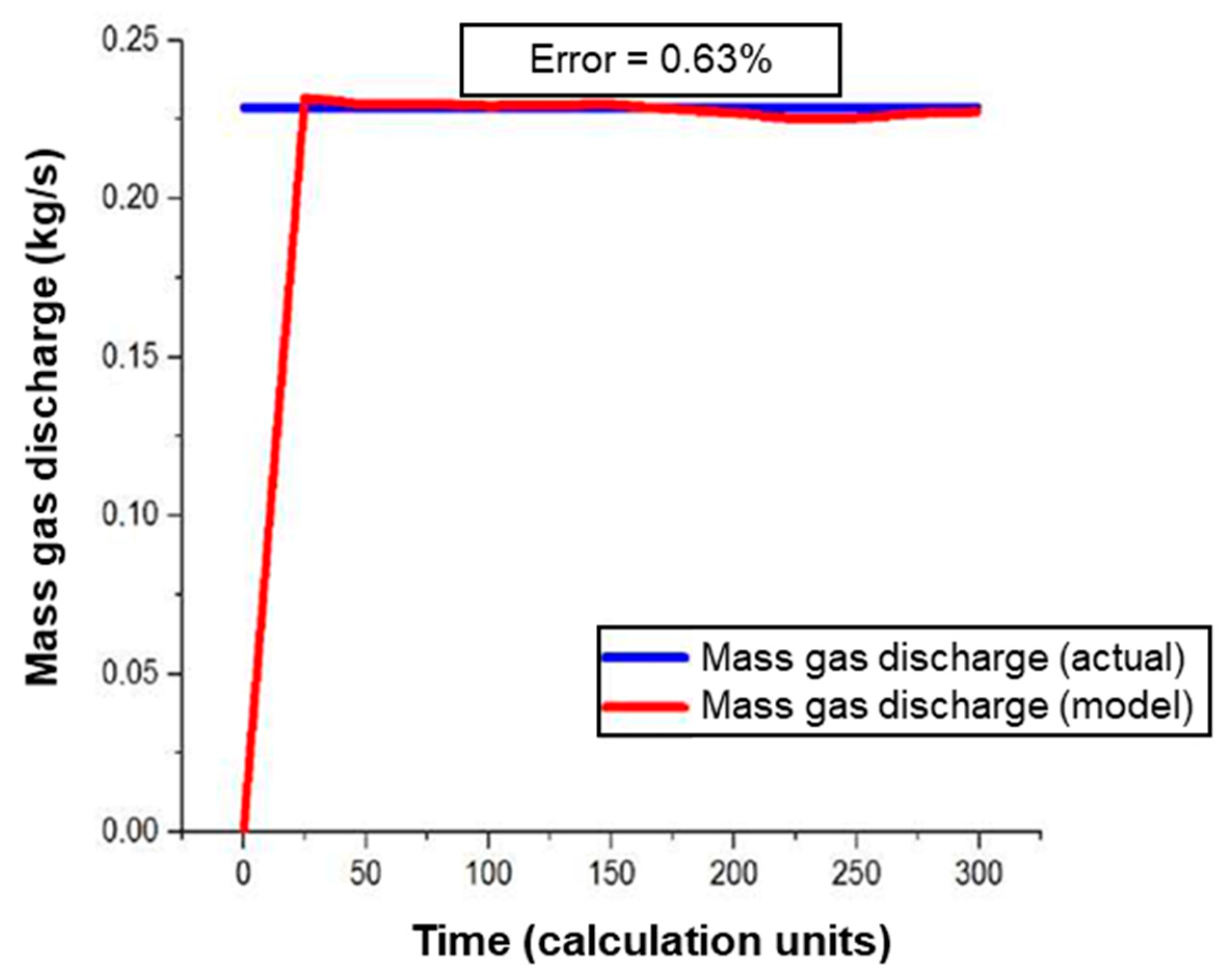 Energies 16 00400 g011