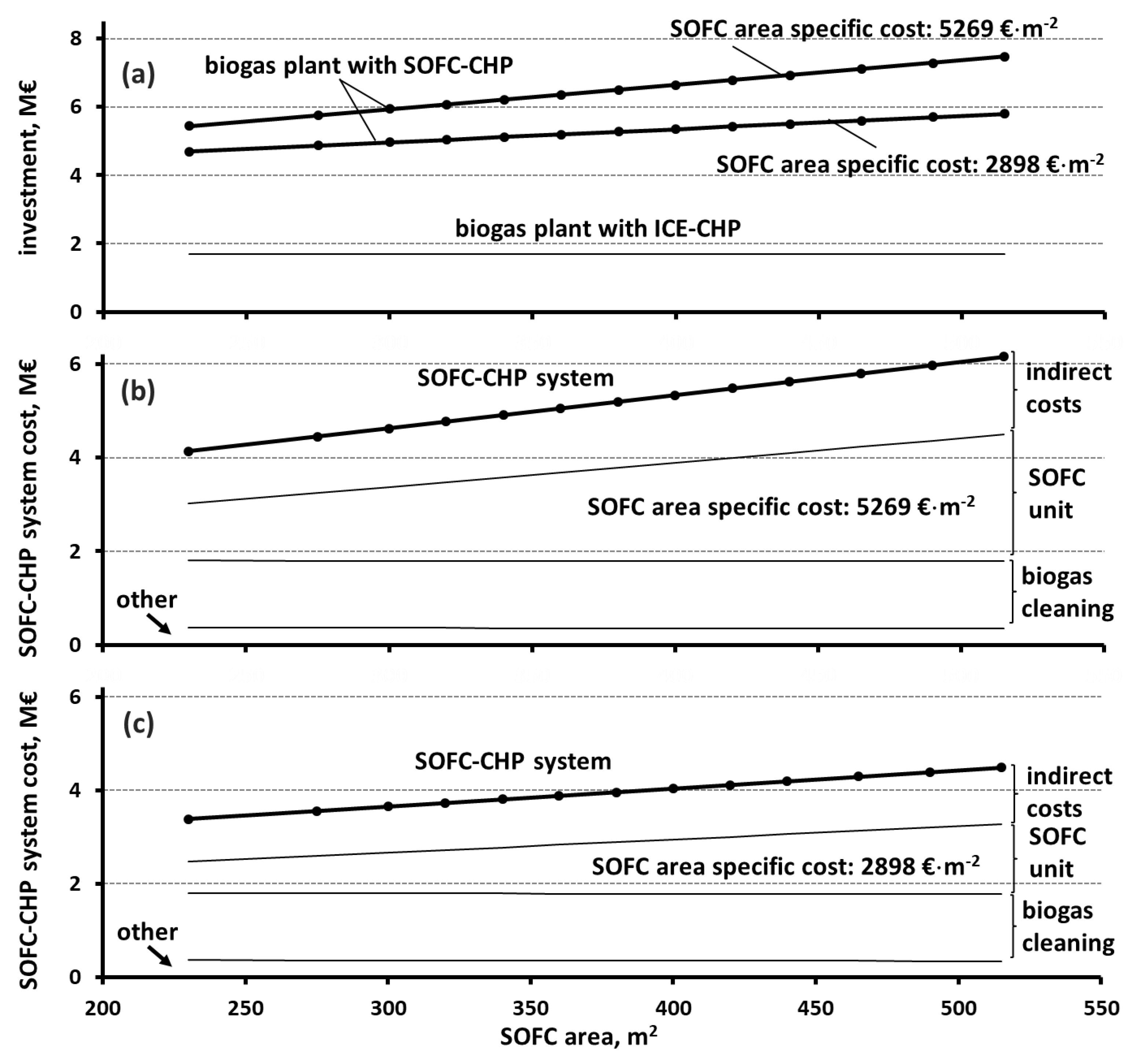 Energies 16 00404 g005