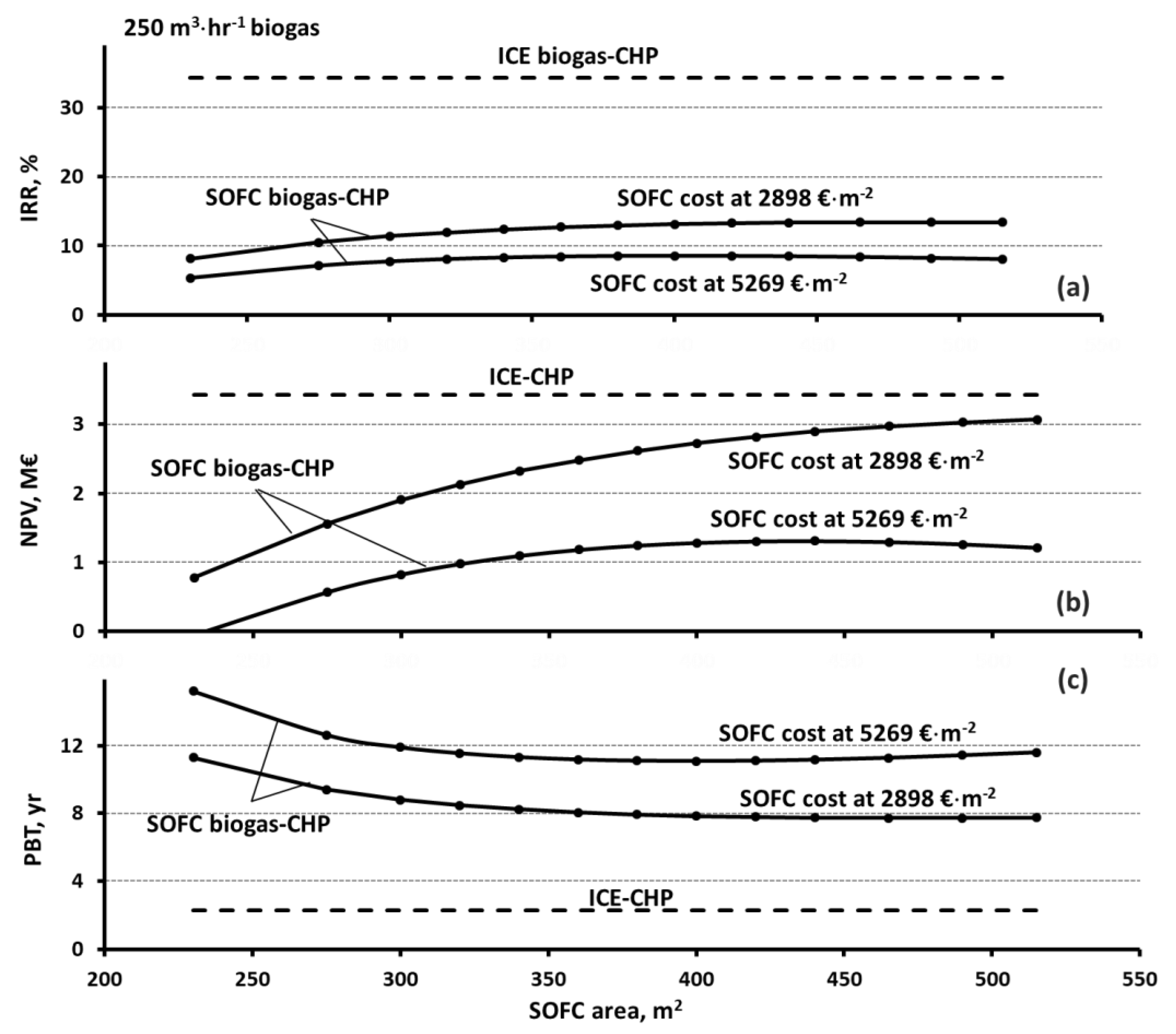 Energies 16 00404 g007