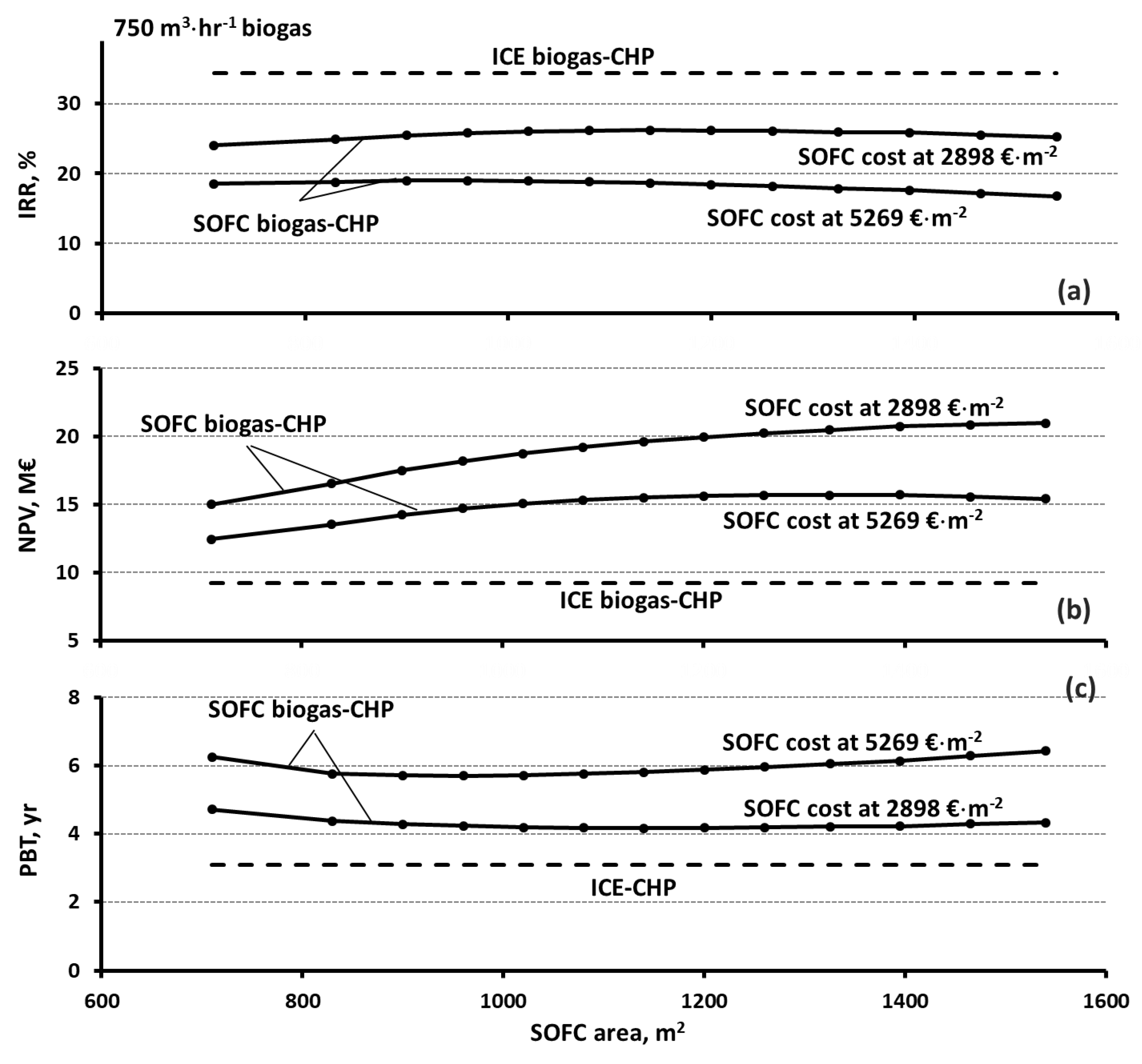Energies 16 00404 g008