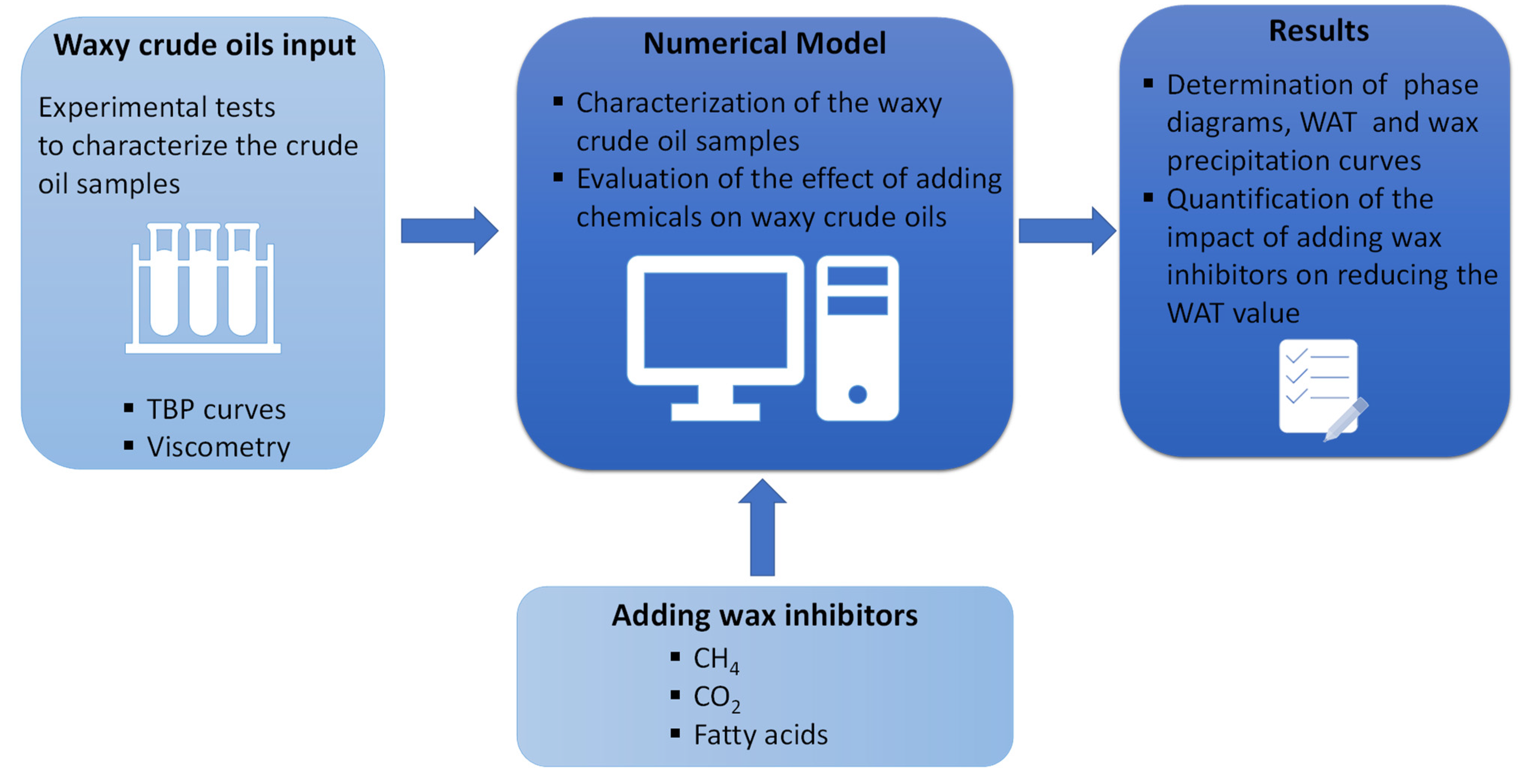 Energies 16 00406 g002