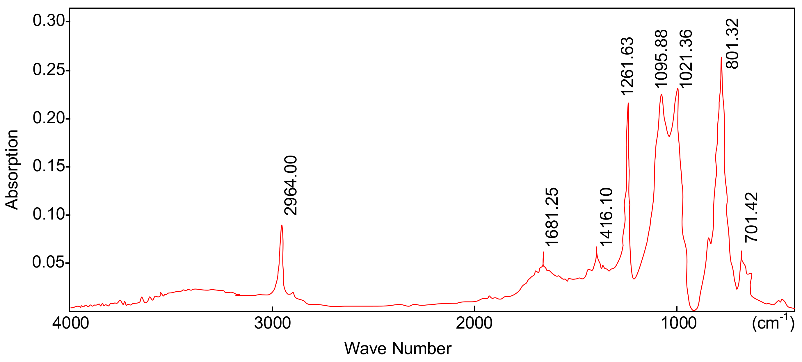 Energies 16 00413 g005