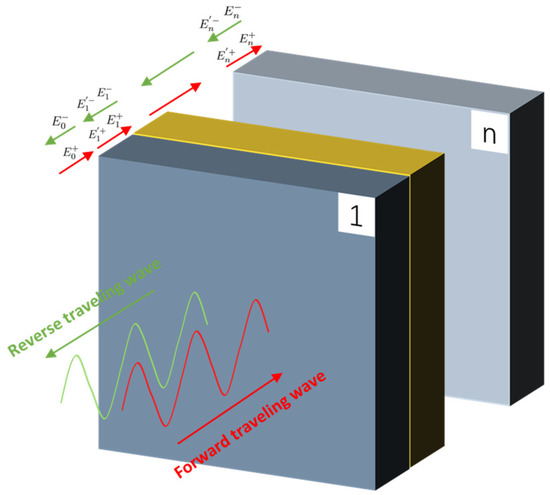 Energies 16 00416 g0a1
