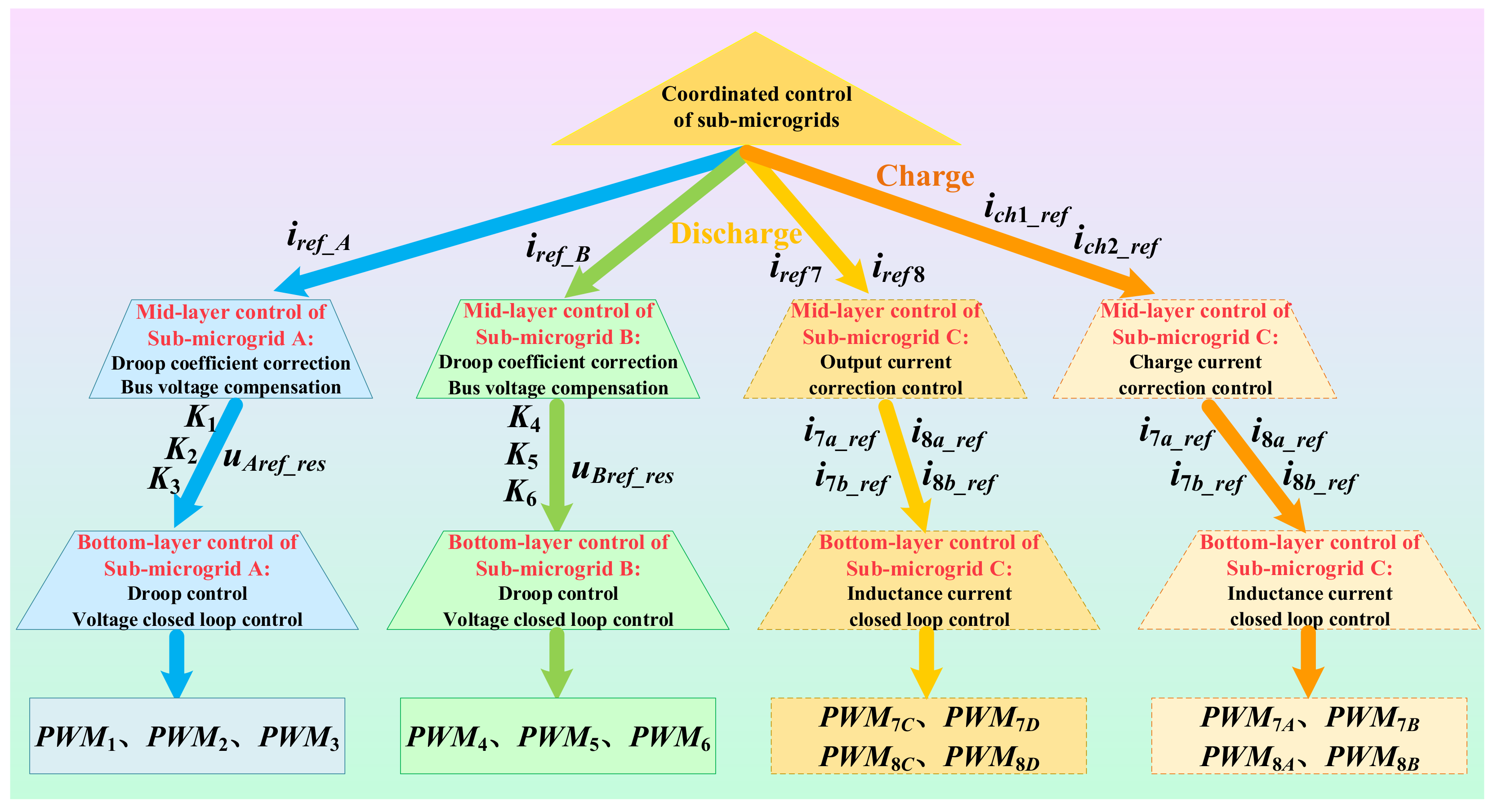 Energies 16 00421 g010