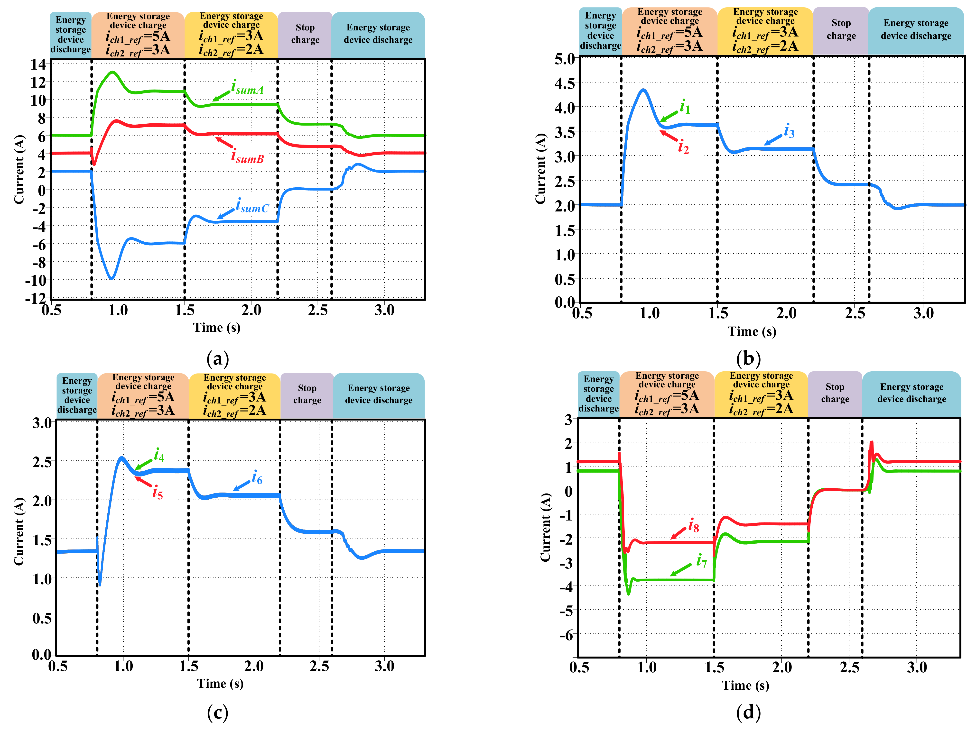 Energies 16 00421 g014
