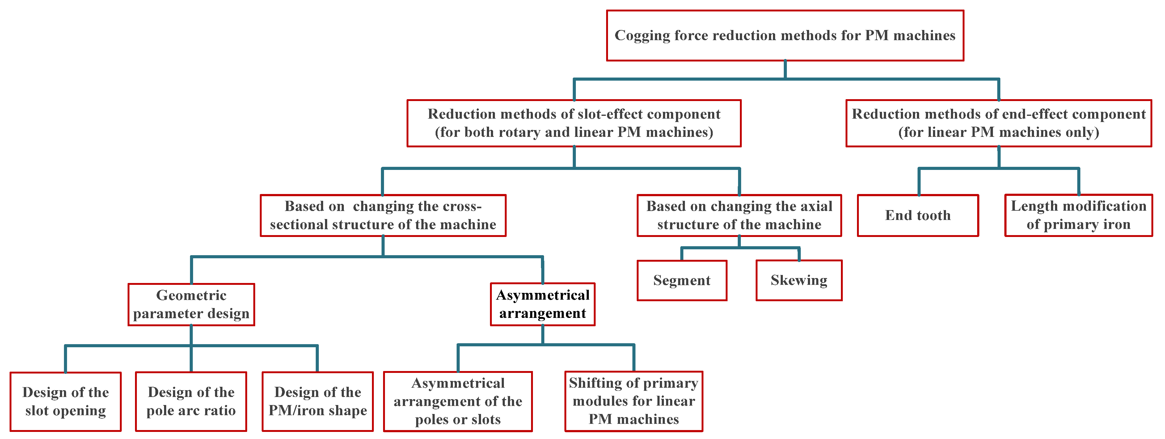 Energies 16 00422 g001