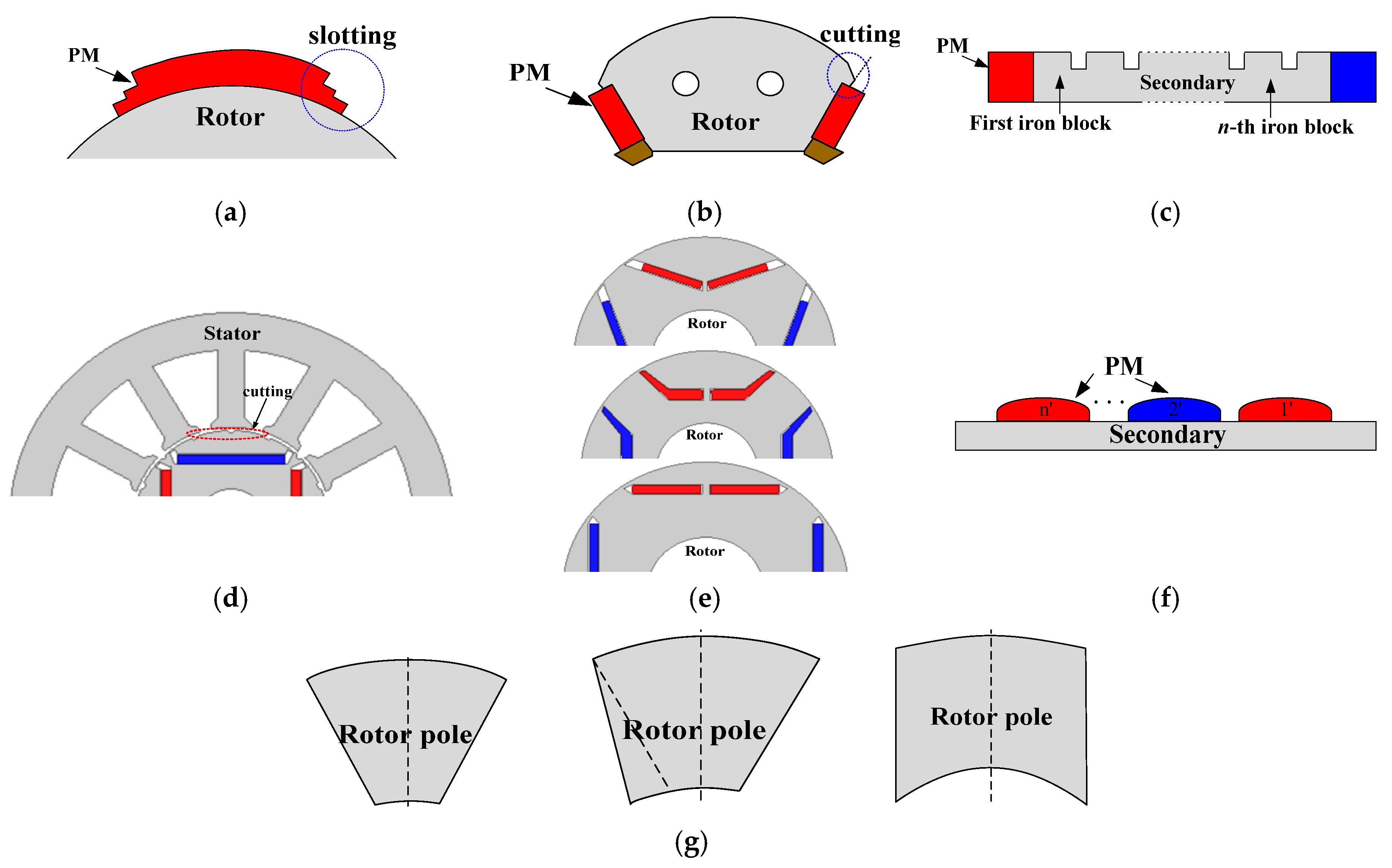 Energies 16 00422 g007a