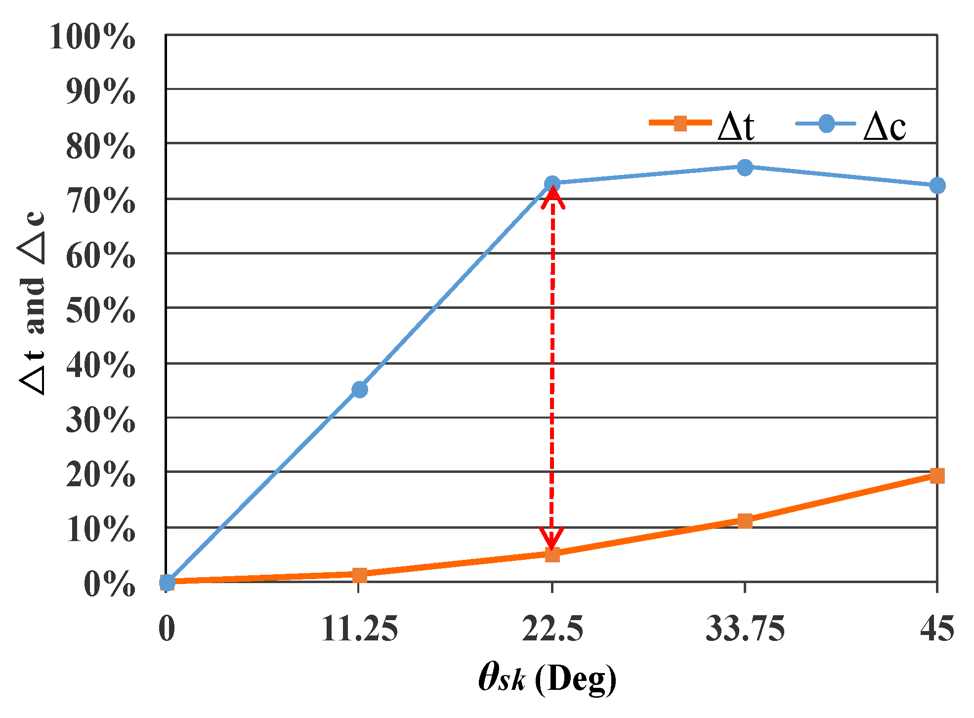 Energies 16 00422 g011