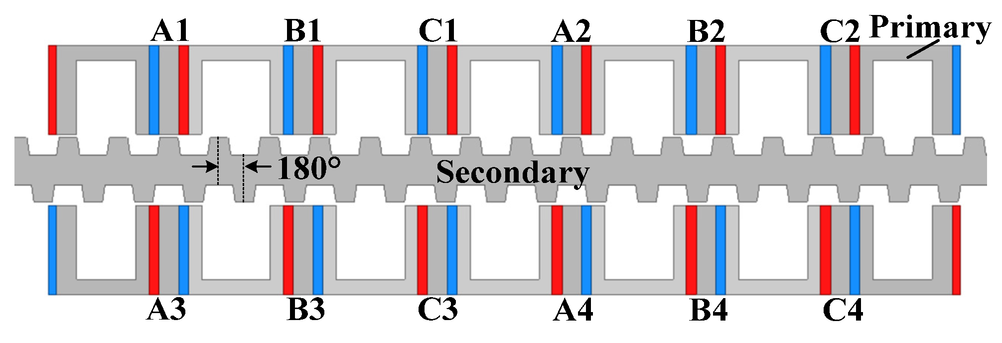 Energies 16 00422 g013