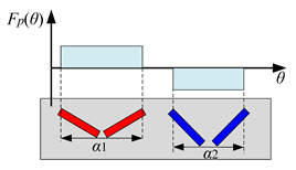 Energies 16 00422 i001
