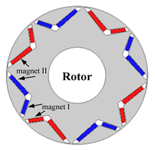 Energies 16 00422 i002