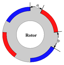 Energies 16 00422 i003