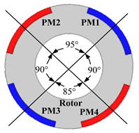 Energies 16 00422 i004