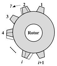 Energies 16 00422 i008