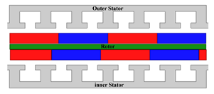 Energies 16 00422 i009