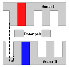 Energies 16 00422 i010