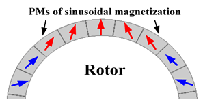 Energies 16 00422 i013