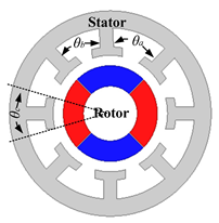 Energies 16 00422 i014