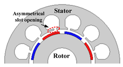 Energies 16 00422 i015