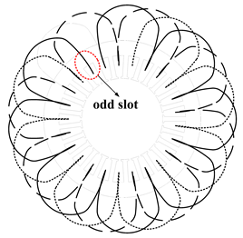 Energies 16 00422 i016