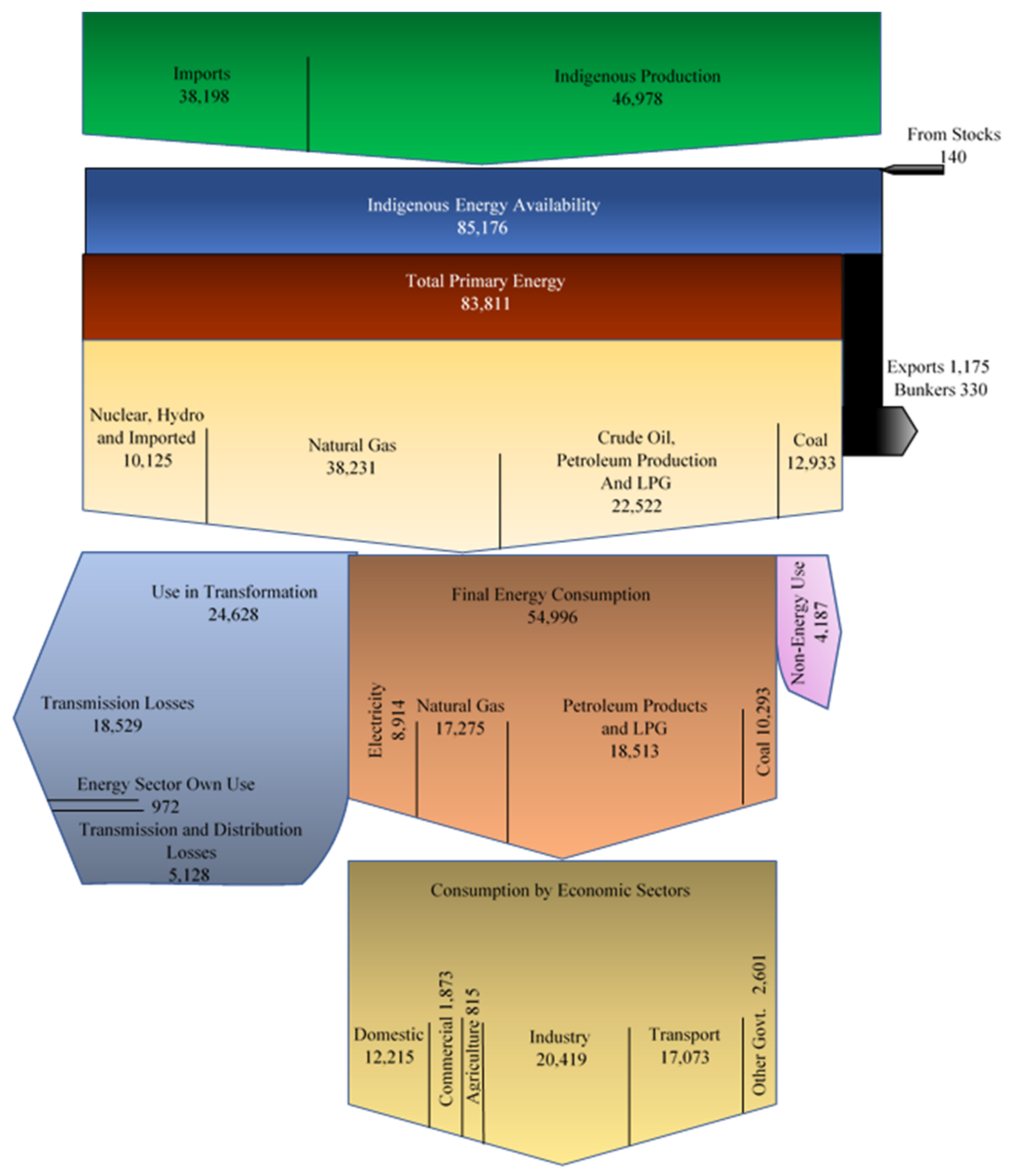 Energies 16 00423 g003