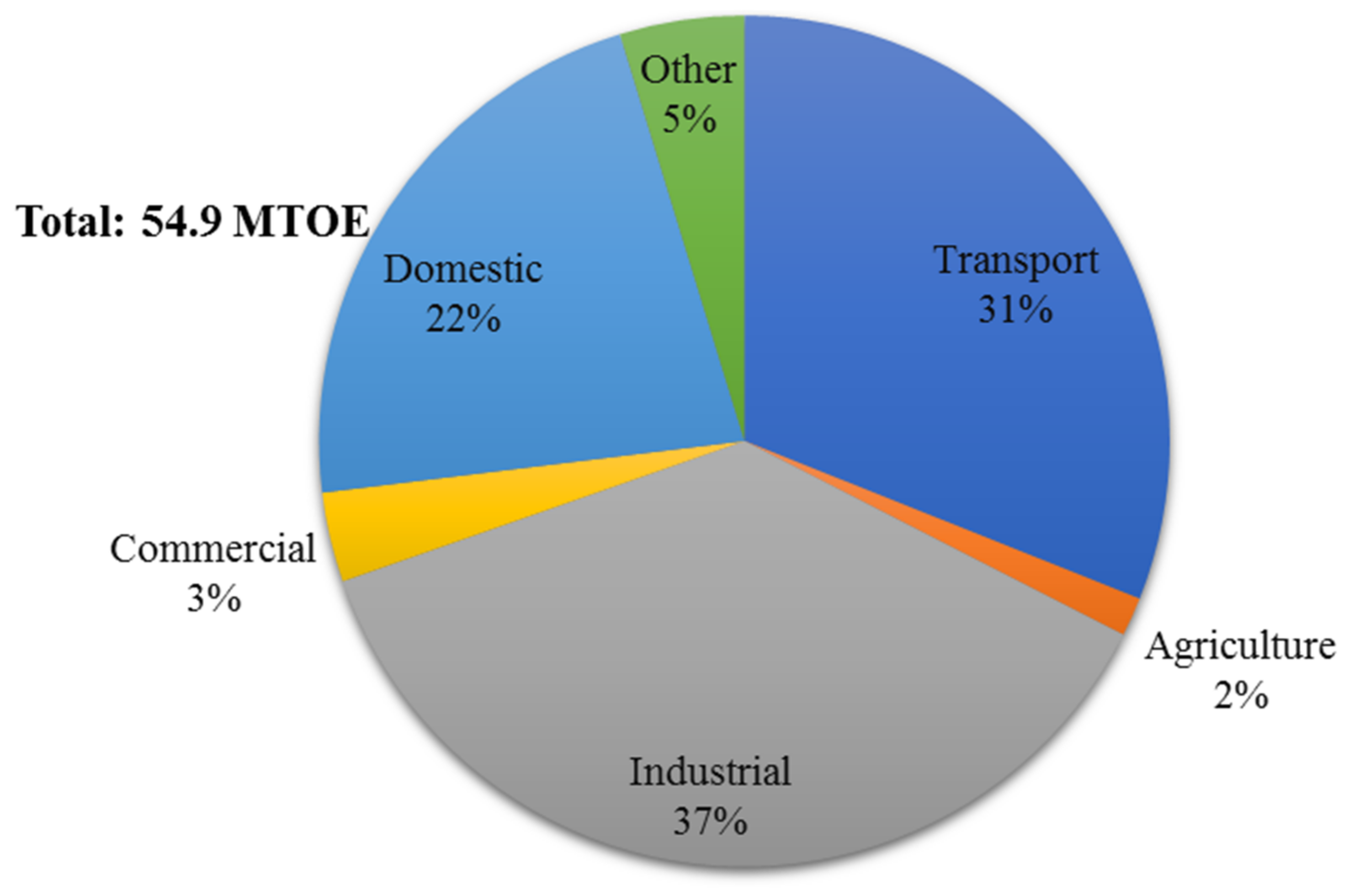 Energies 16 00423 g004