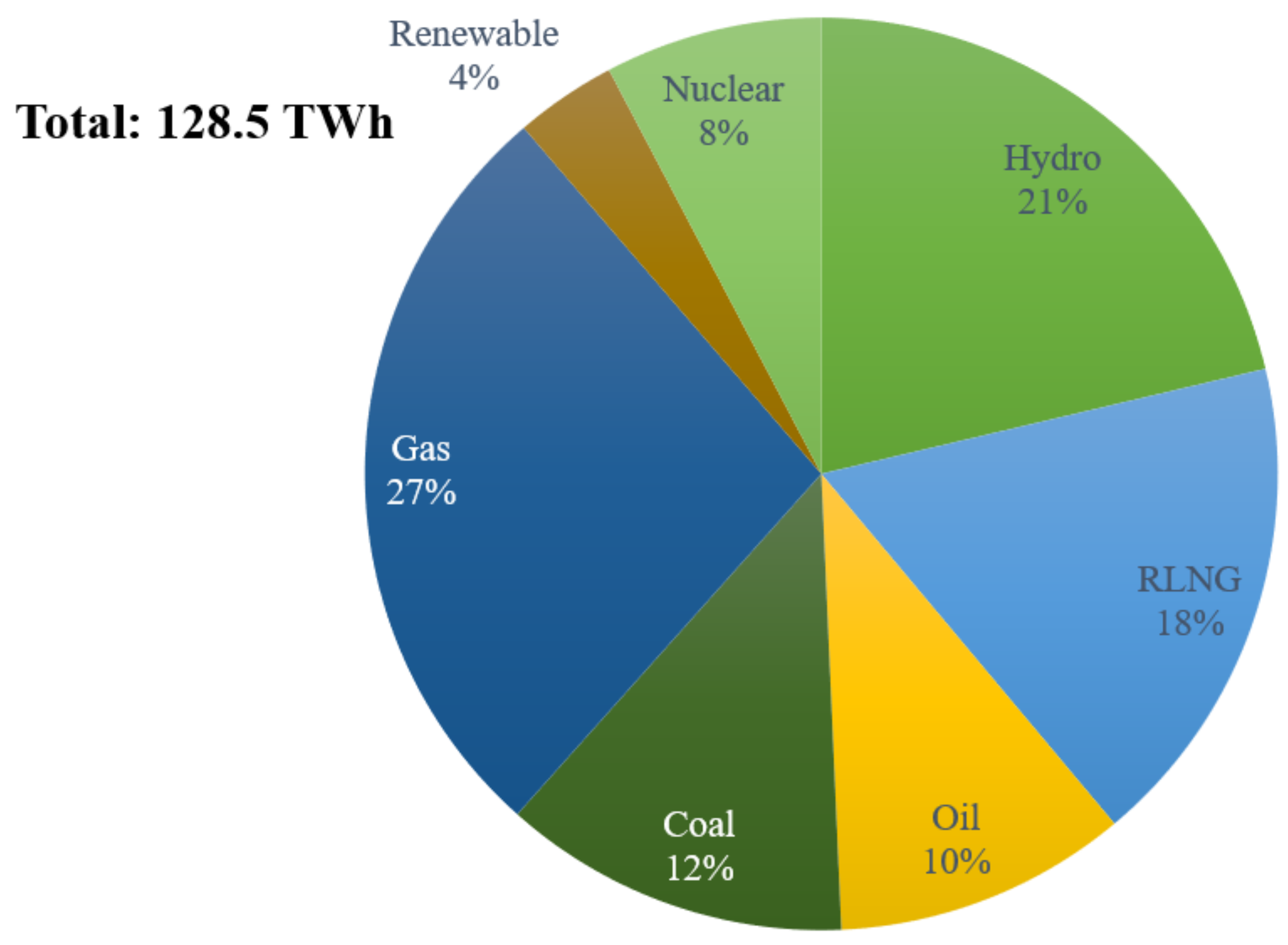 Energies 16 00423 g005