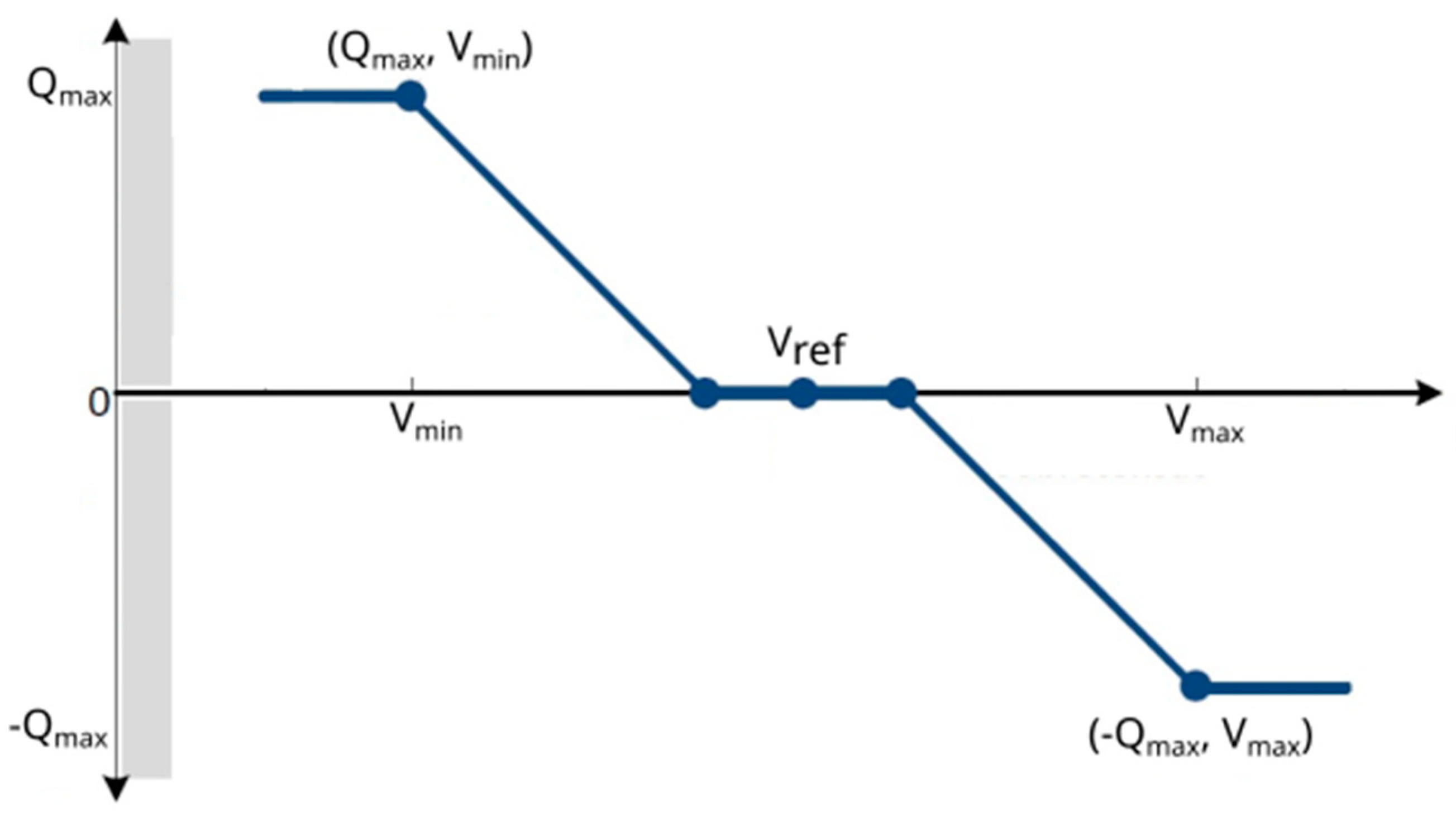 Energies 16 00424 g003