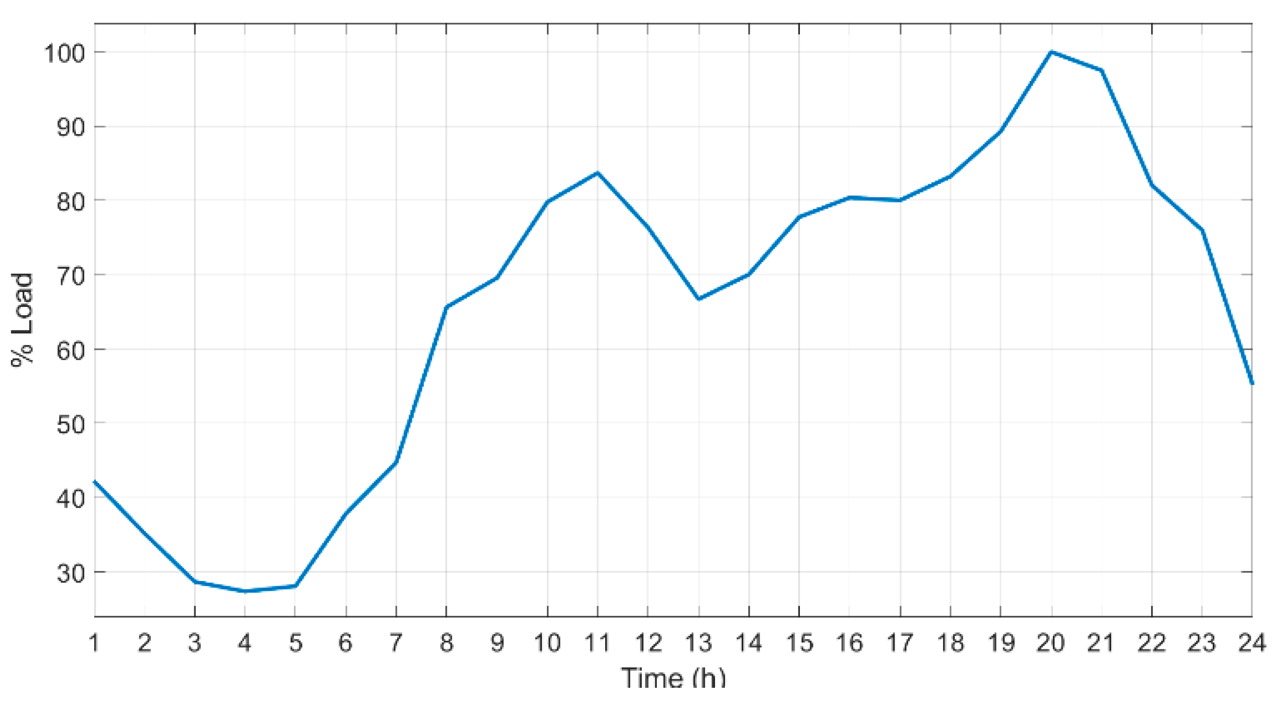 Energies 16 00424 g005