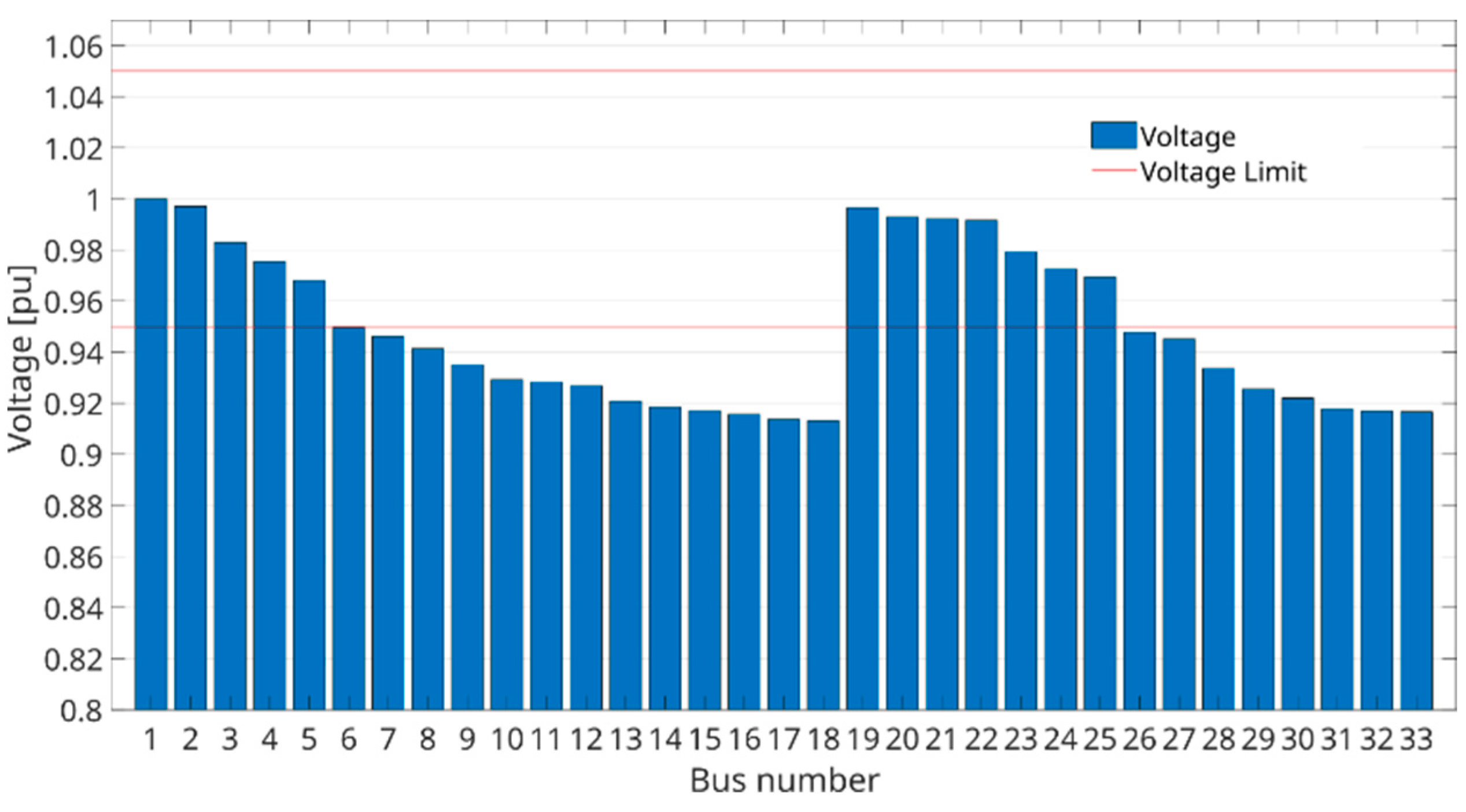 Energies 16 00424 g006
