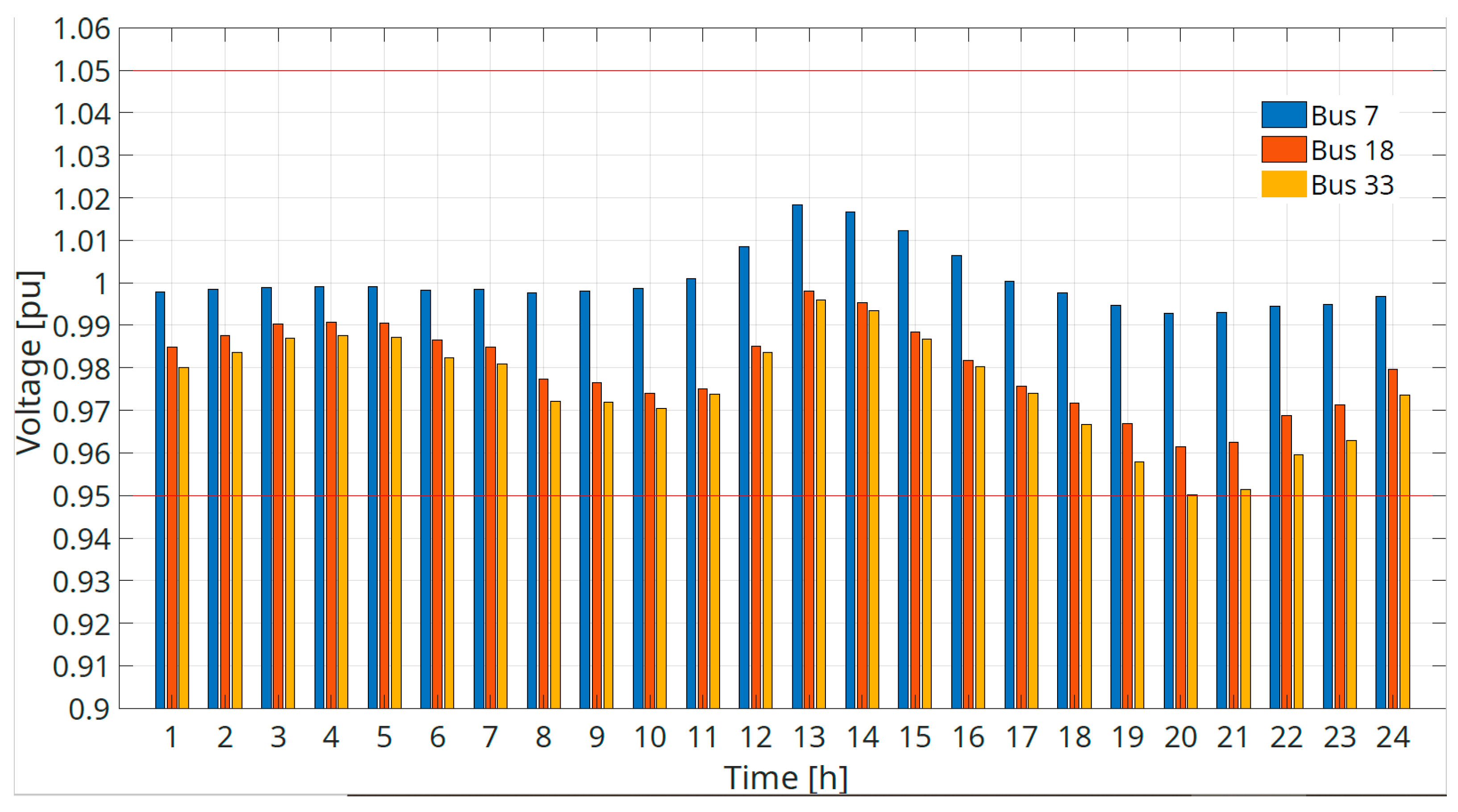 Energies 16 00424 g009