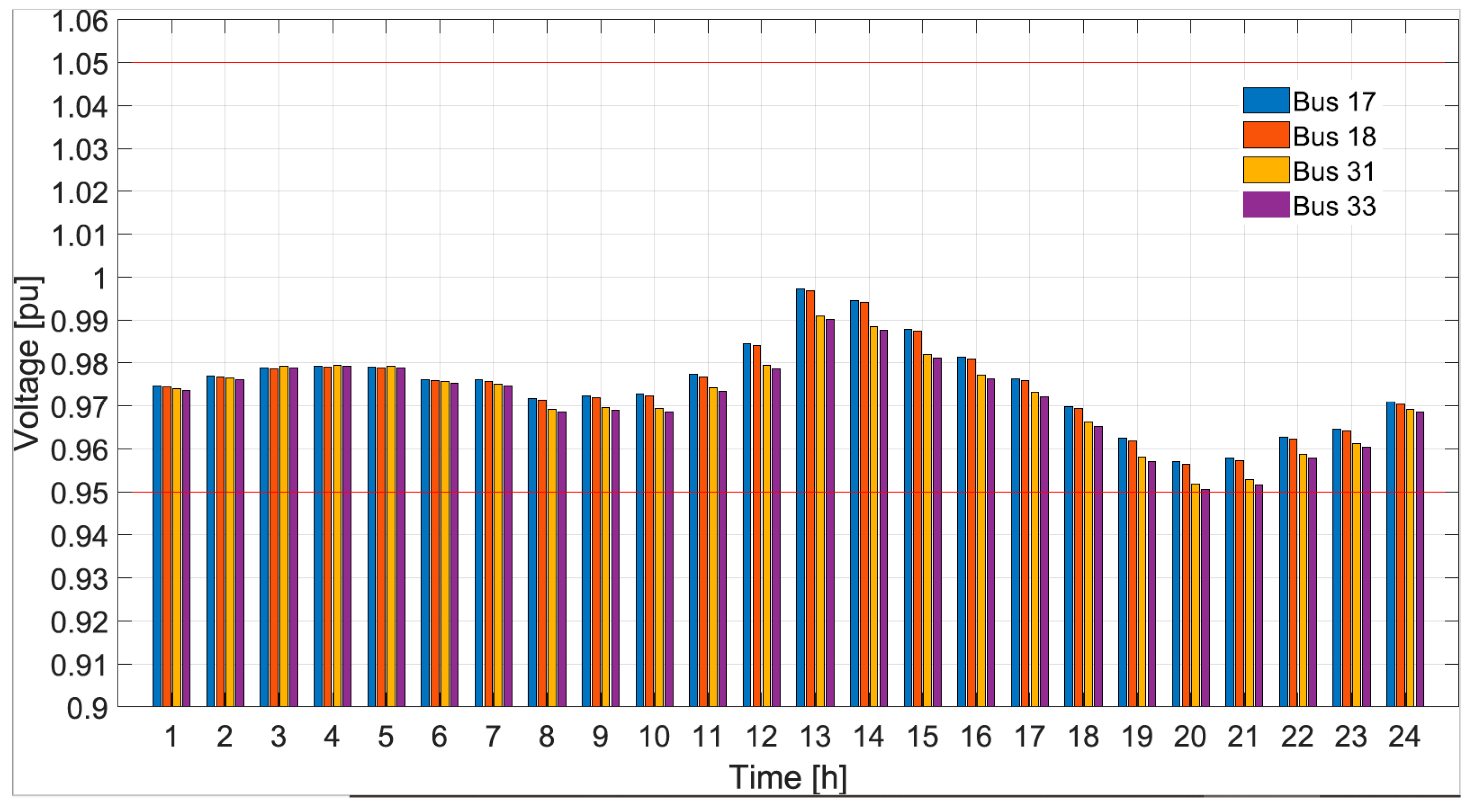 Energies 16 00424 g011