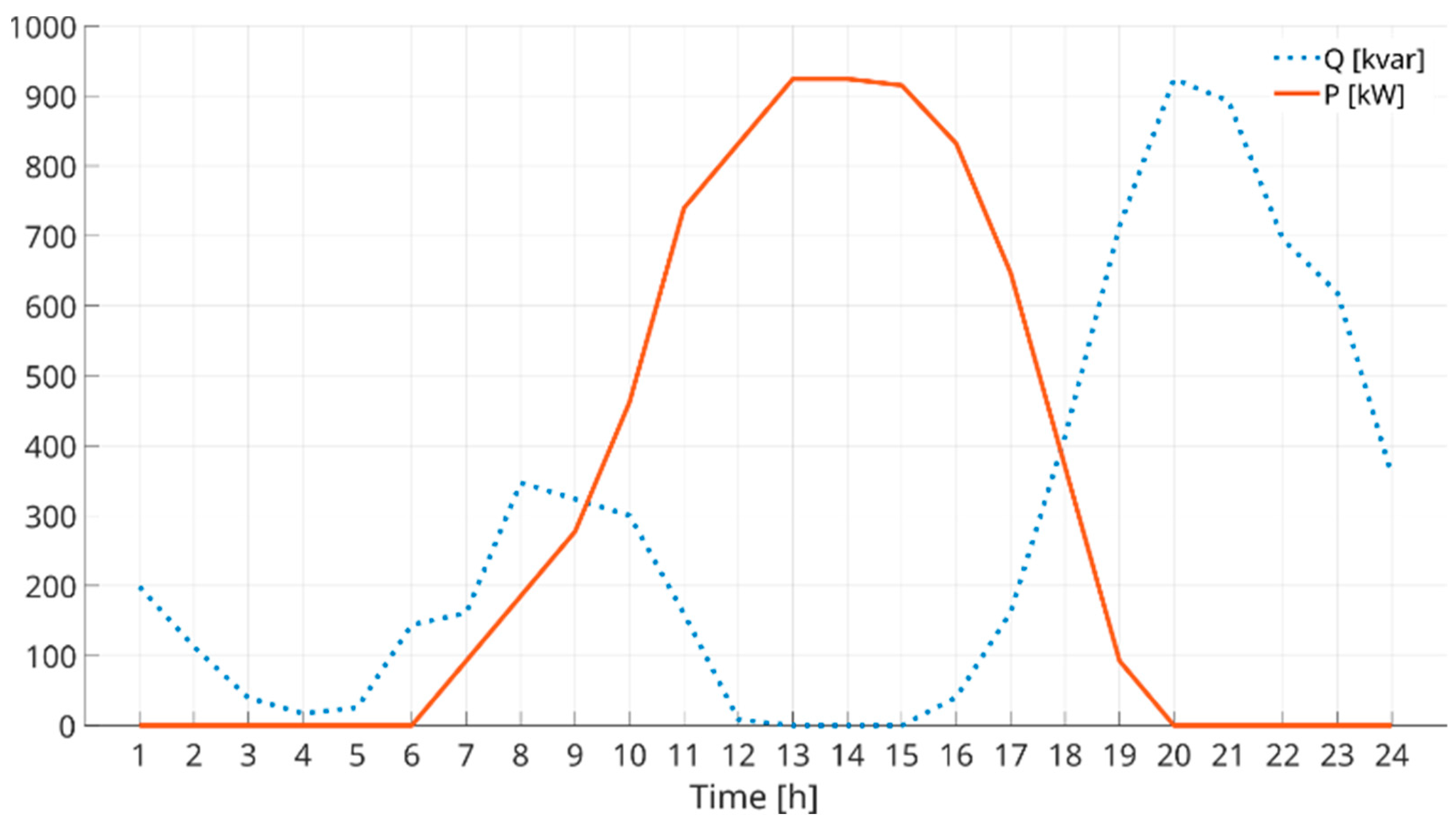 Energies 16 00424 g013
