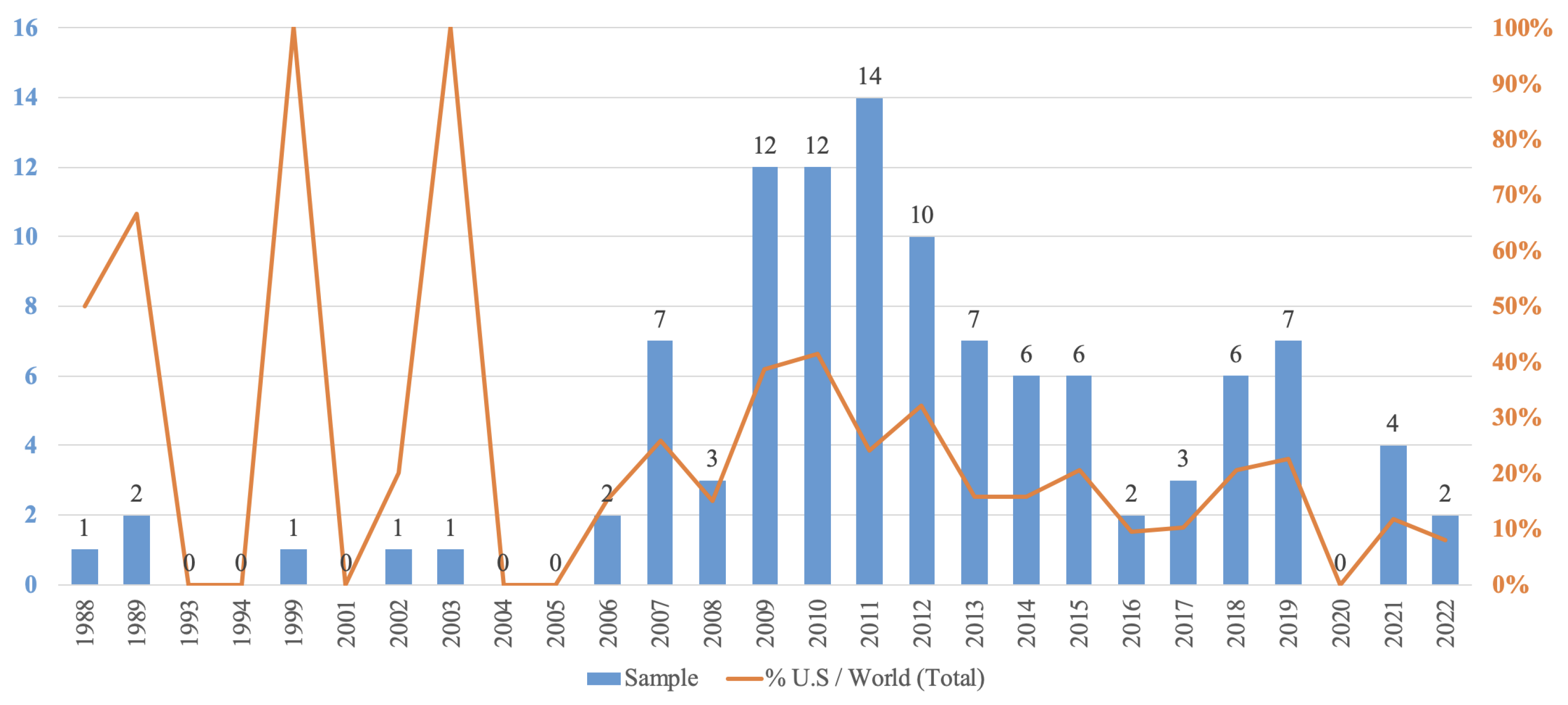 Energies 16 00428 g003