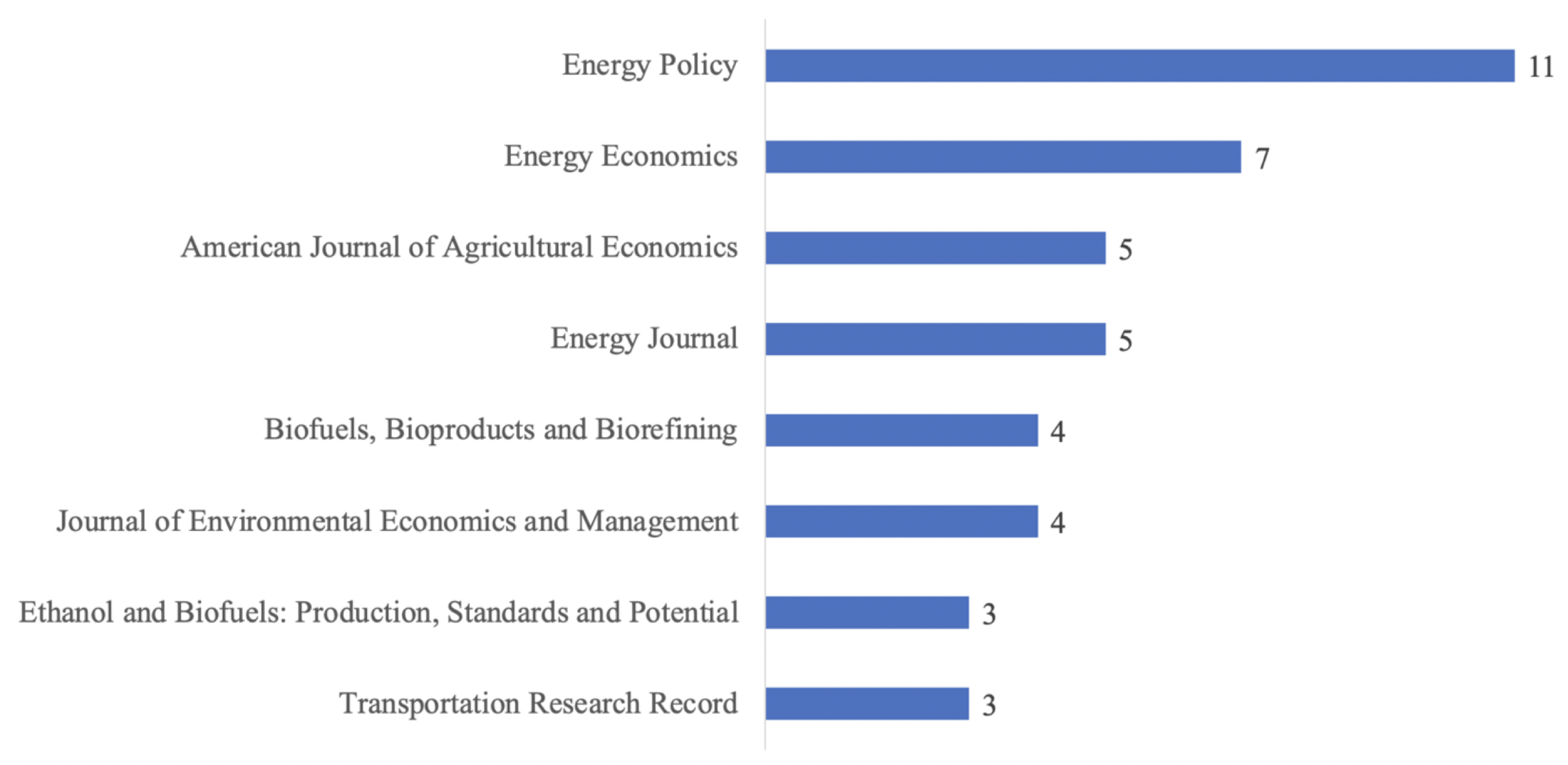 Energies 16 00428 g004