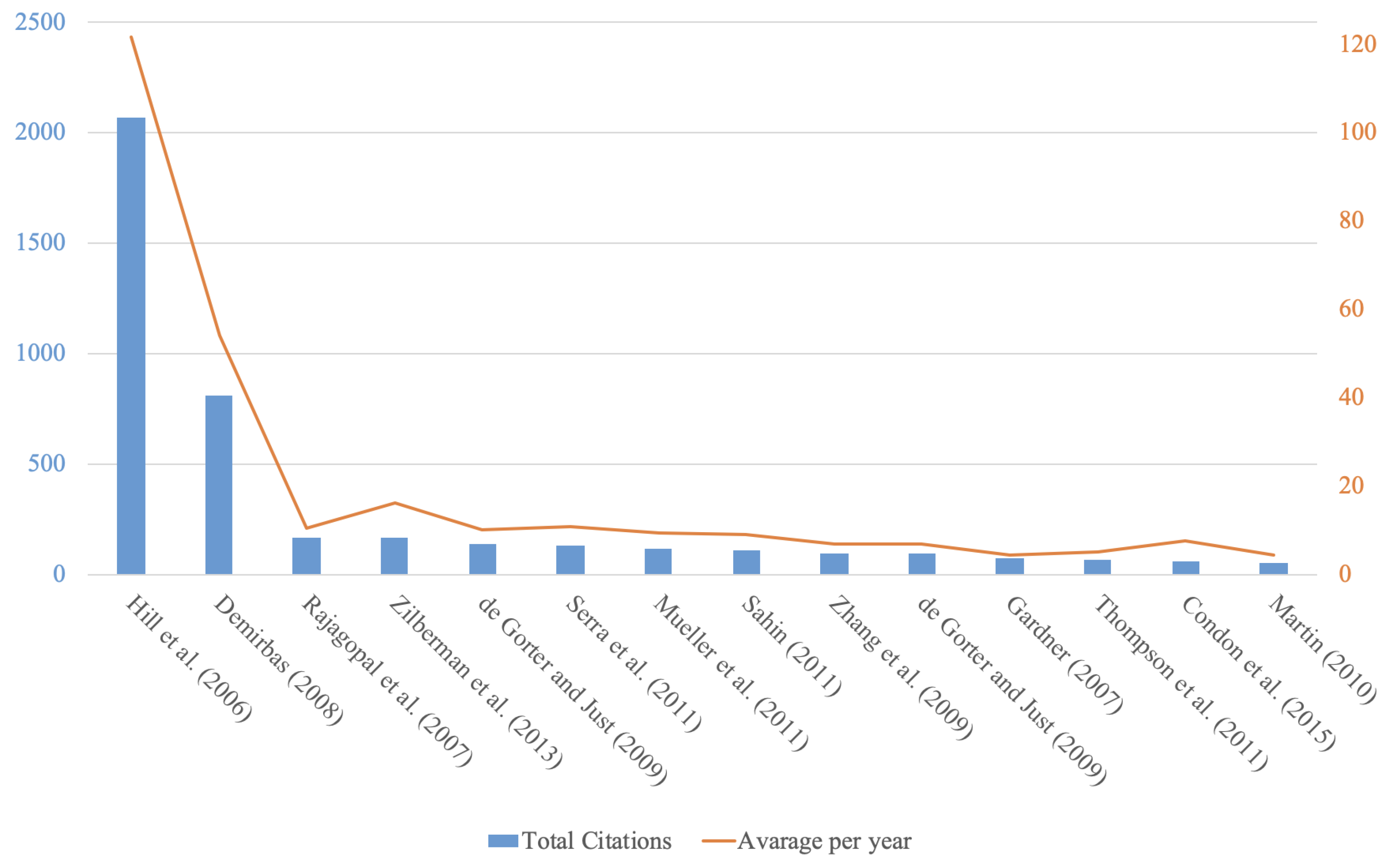 Energies 16 00428 g005