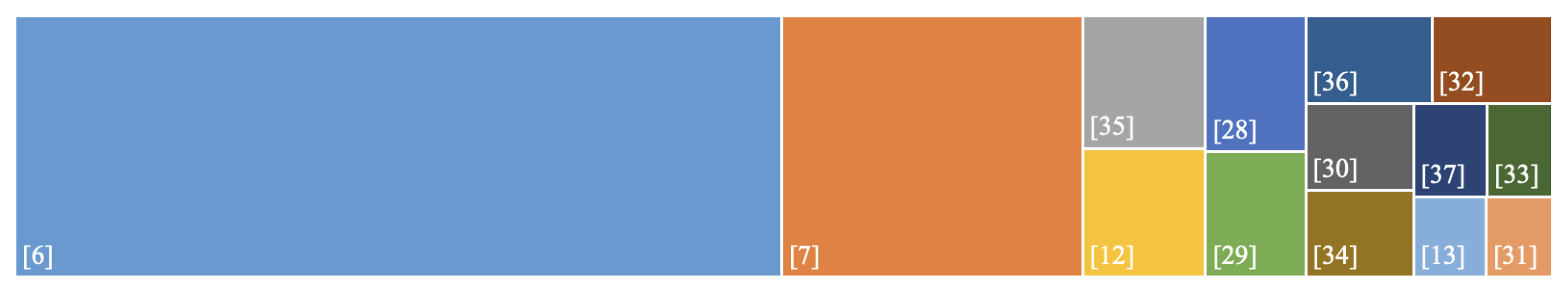 Energies 16 00428 g006