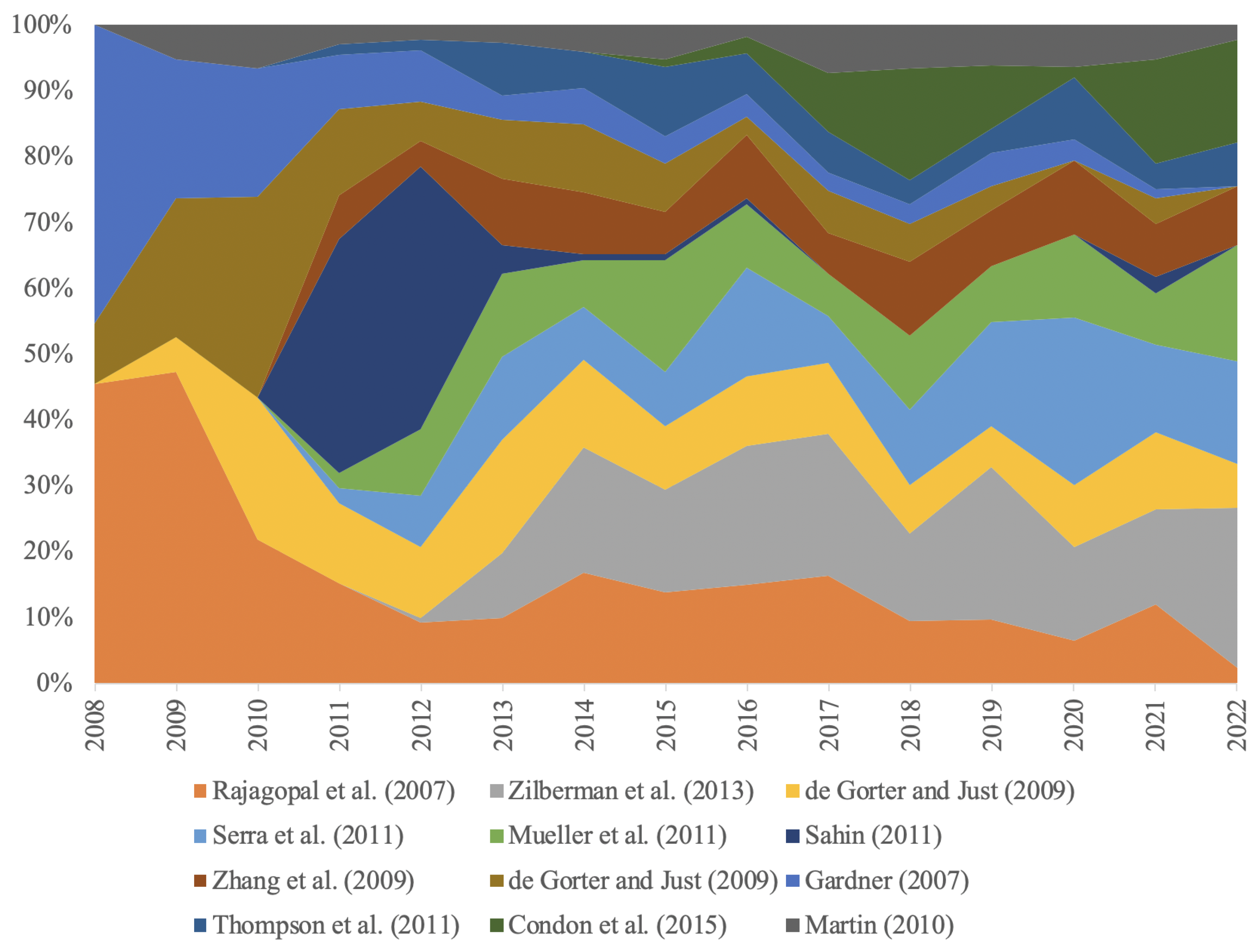 Energies 16 00428 g007