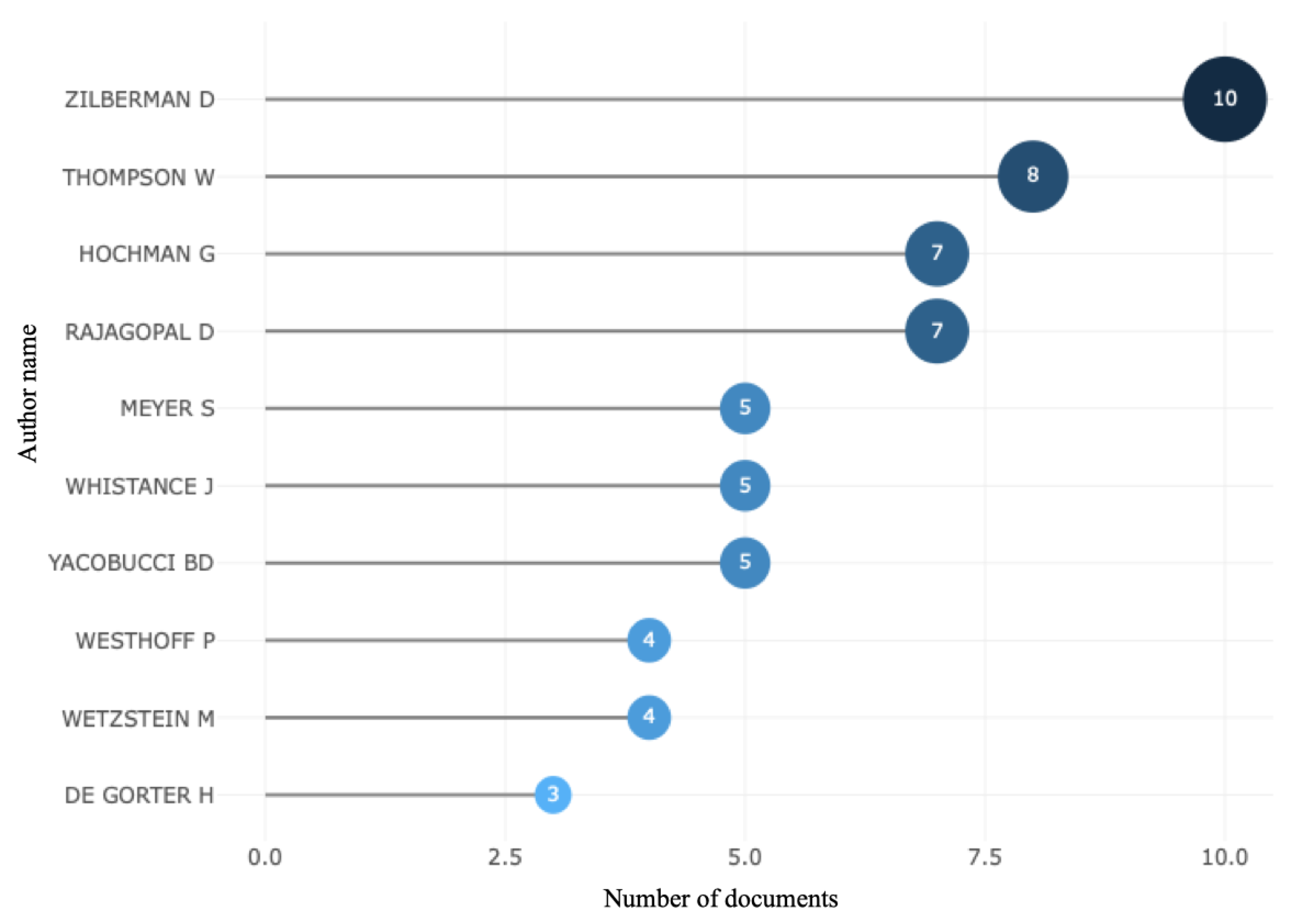 Energies 16 00428 g008