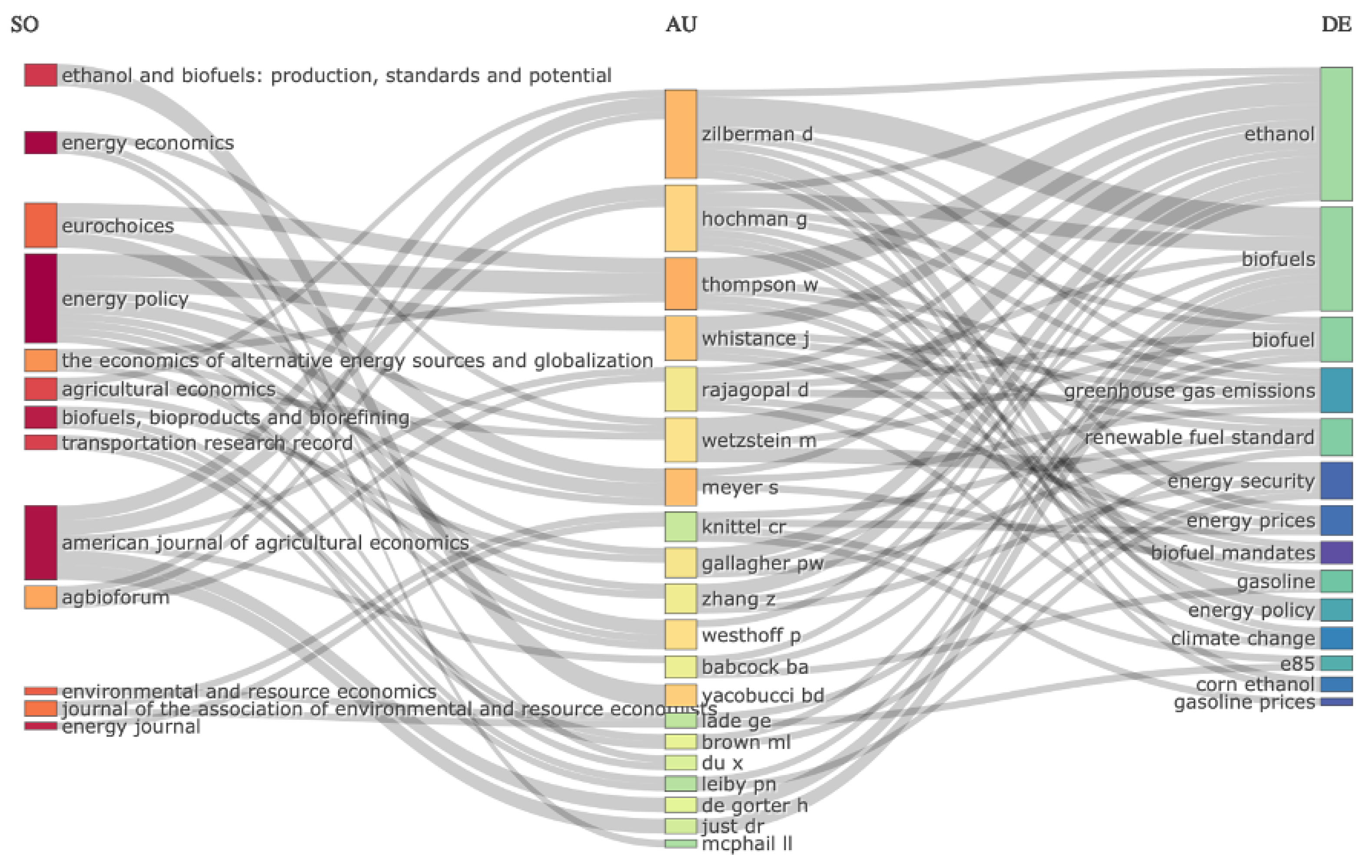 Energies 16 00428 g009