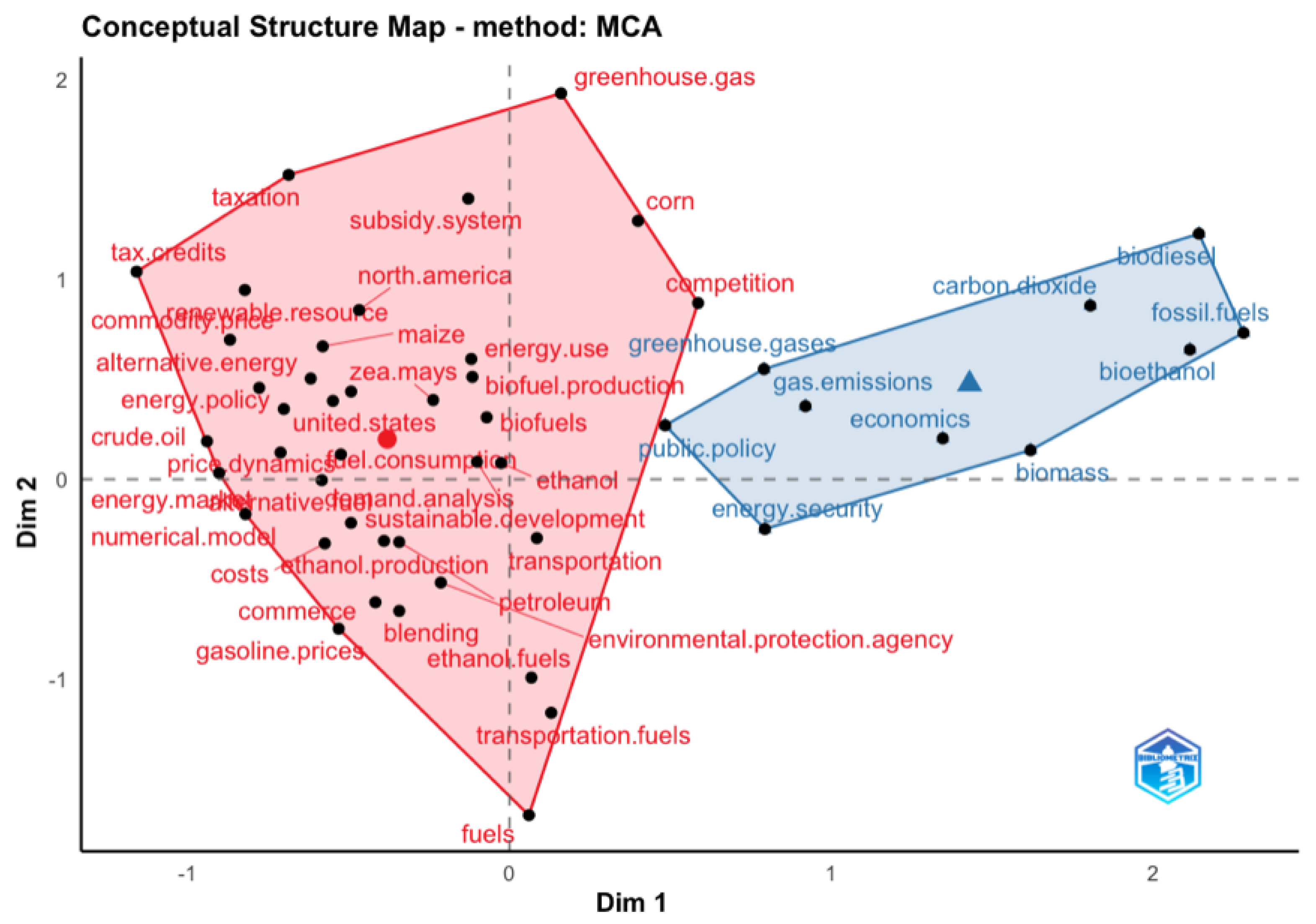 Energies 16 00428 g012