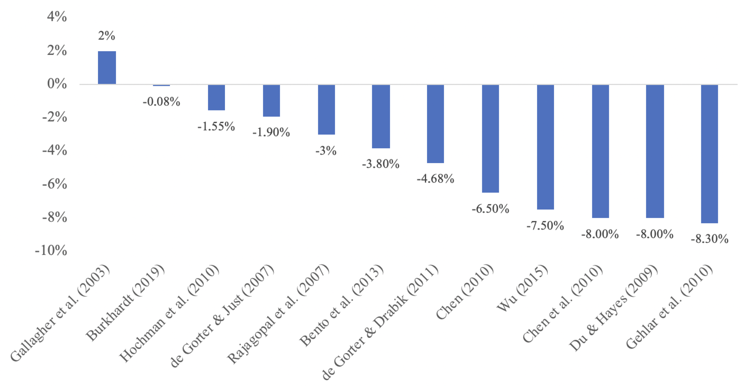 Energies 16 00428 g015