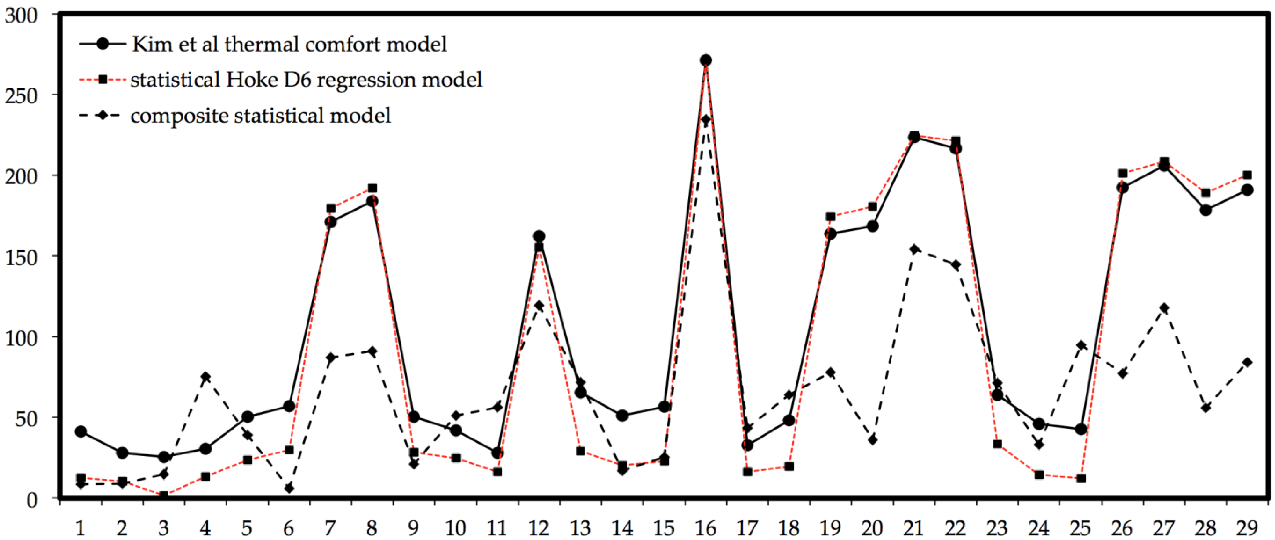 Energies 16 00429 g003
