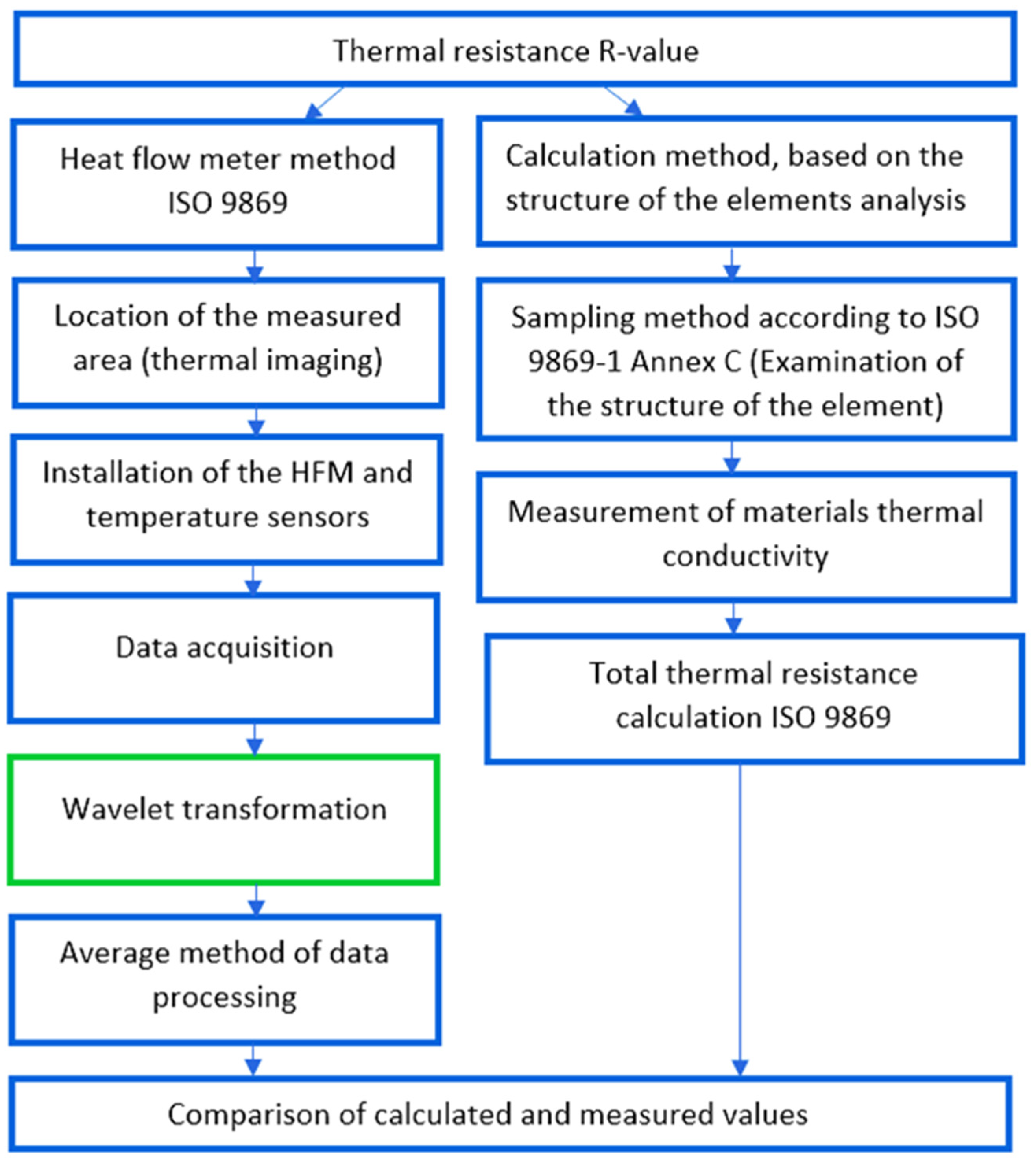 Energies 16 00430 g001