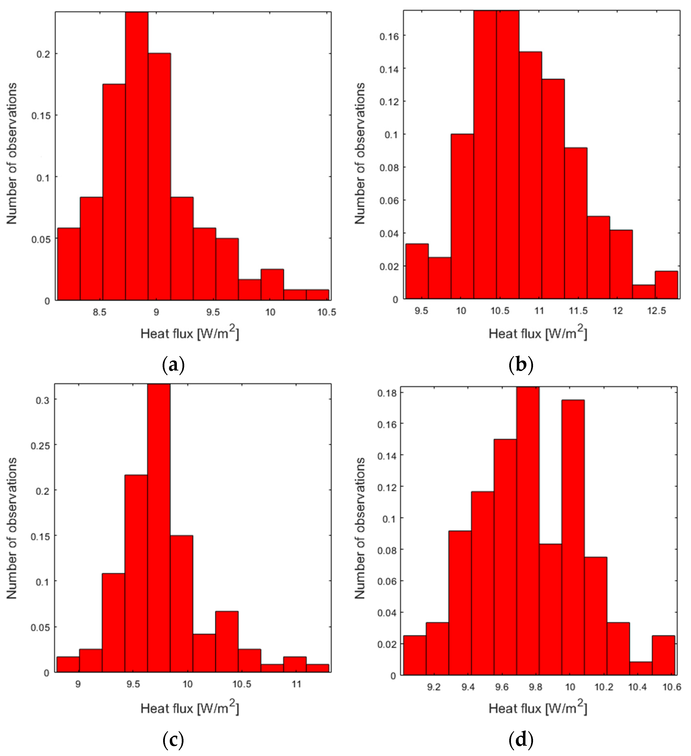 Energies 16 00430 g006