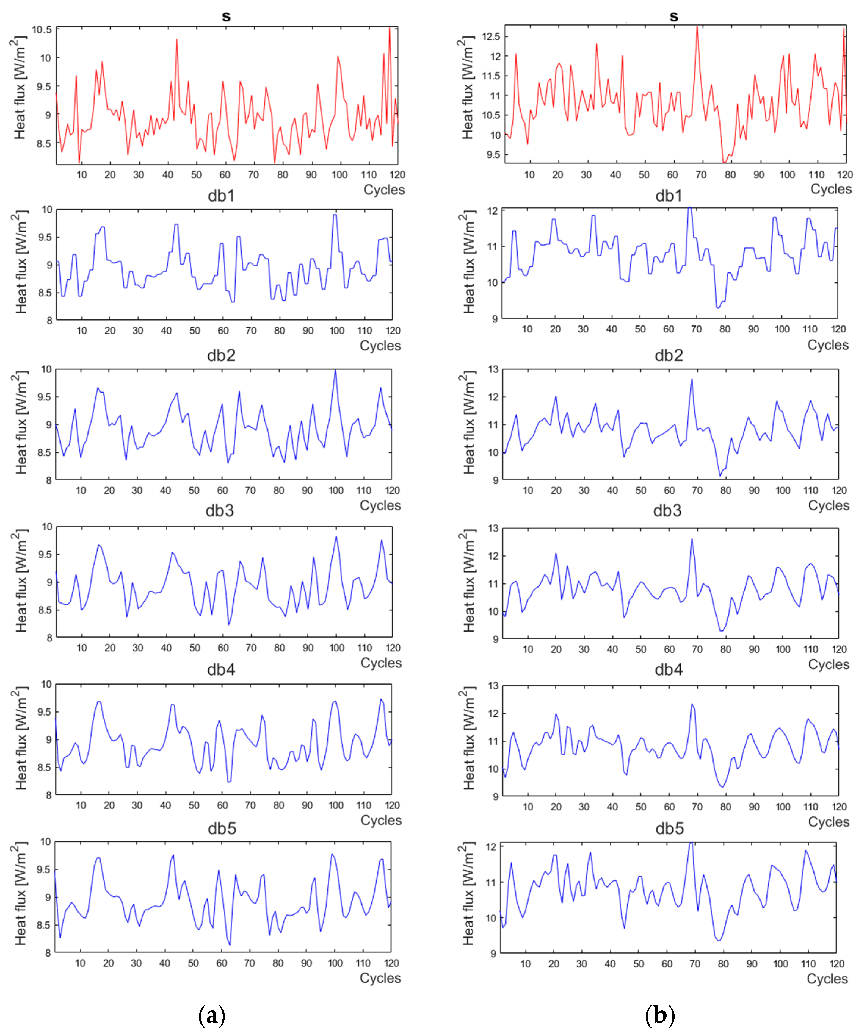 Energies 16 00430 g007a